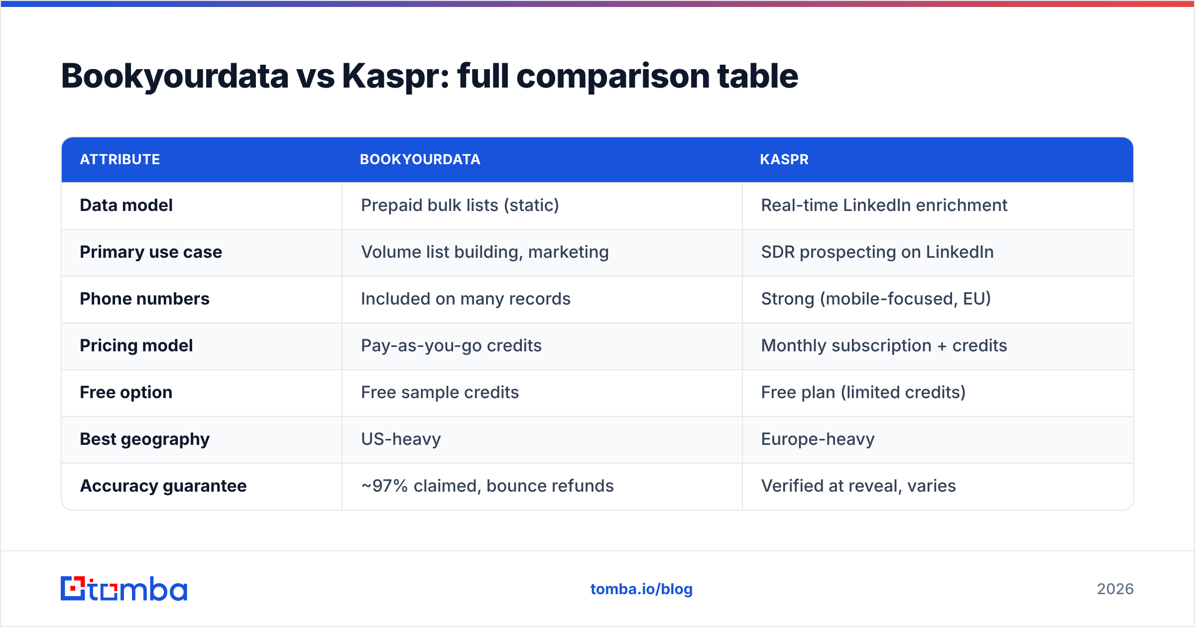 Diagram: Bookyourdata vs Kaspr: full comparison table