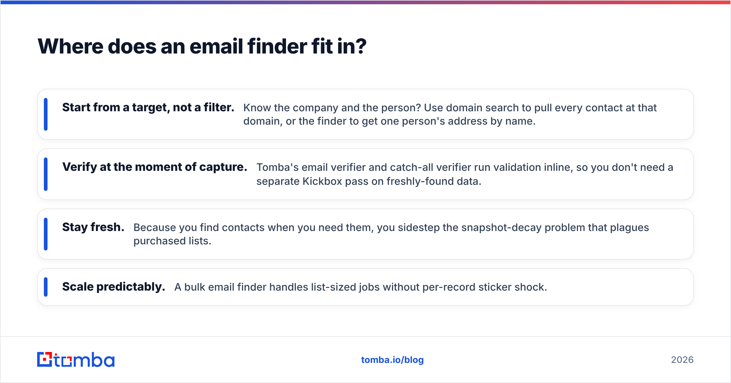 Diagram: Where does an email finder fit in