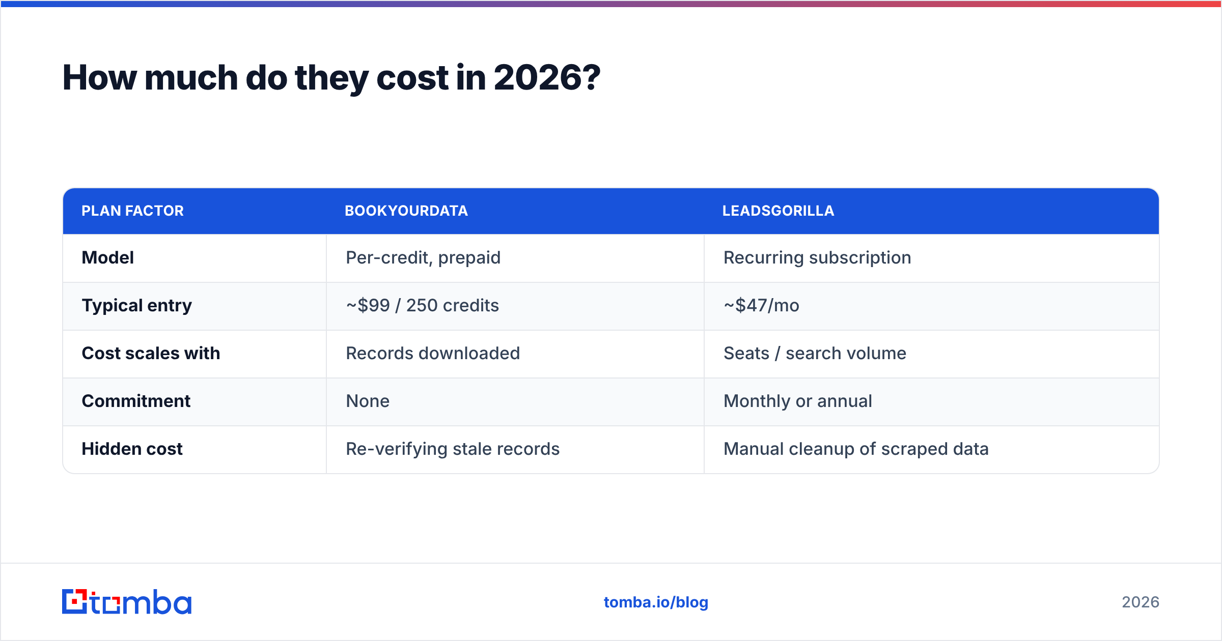 Diagram: How much do they cost in 2026