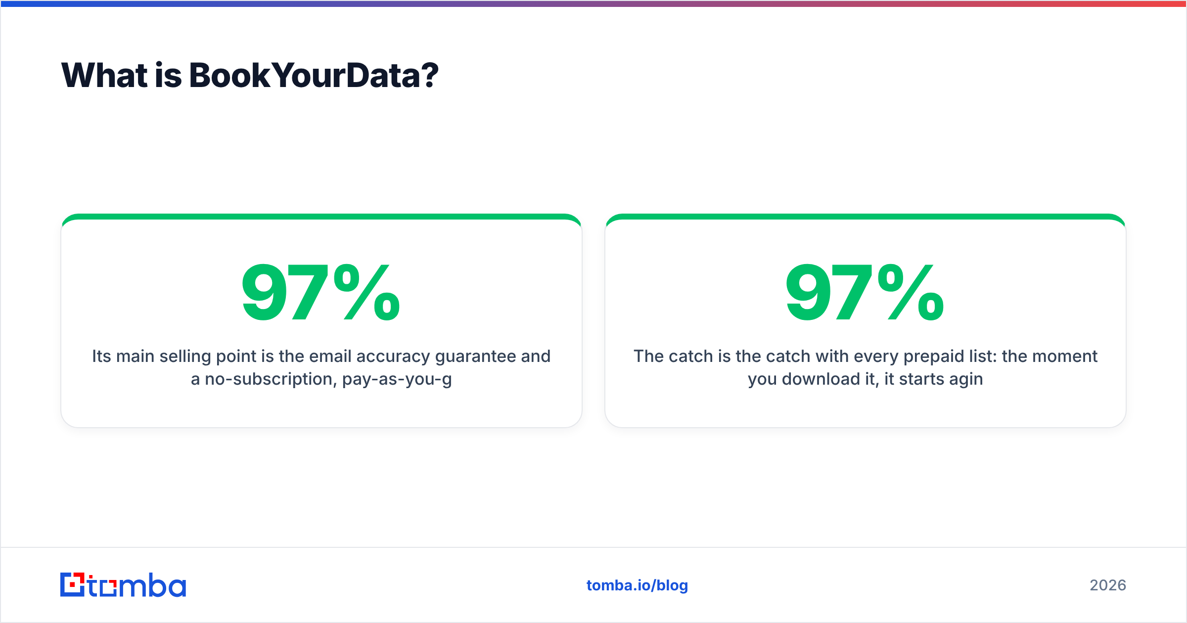 Diagram: What is BookYourData