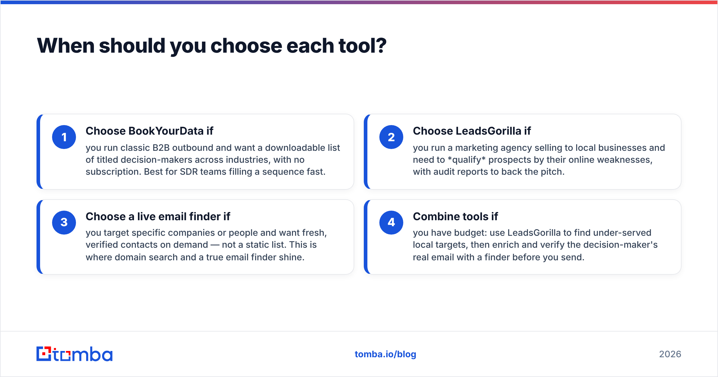 Diagram: When should you choose each tool