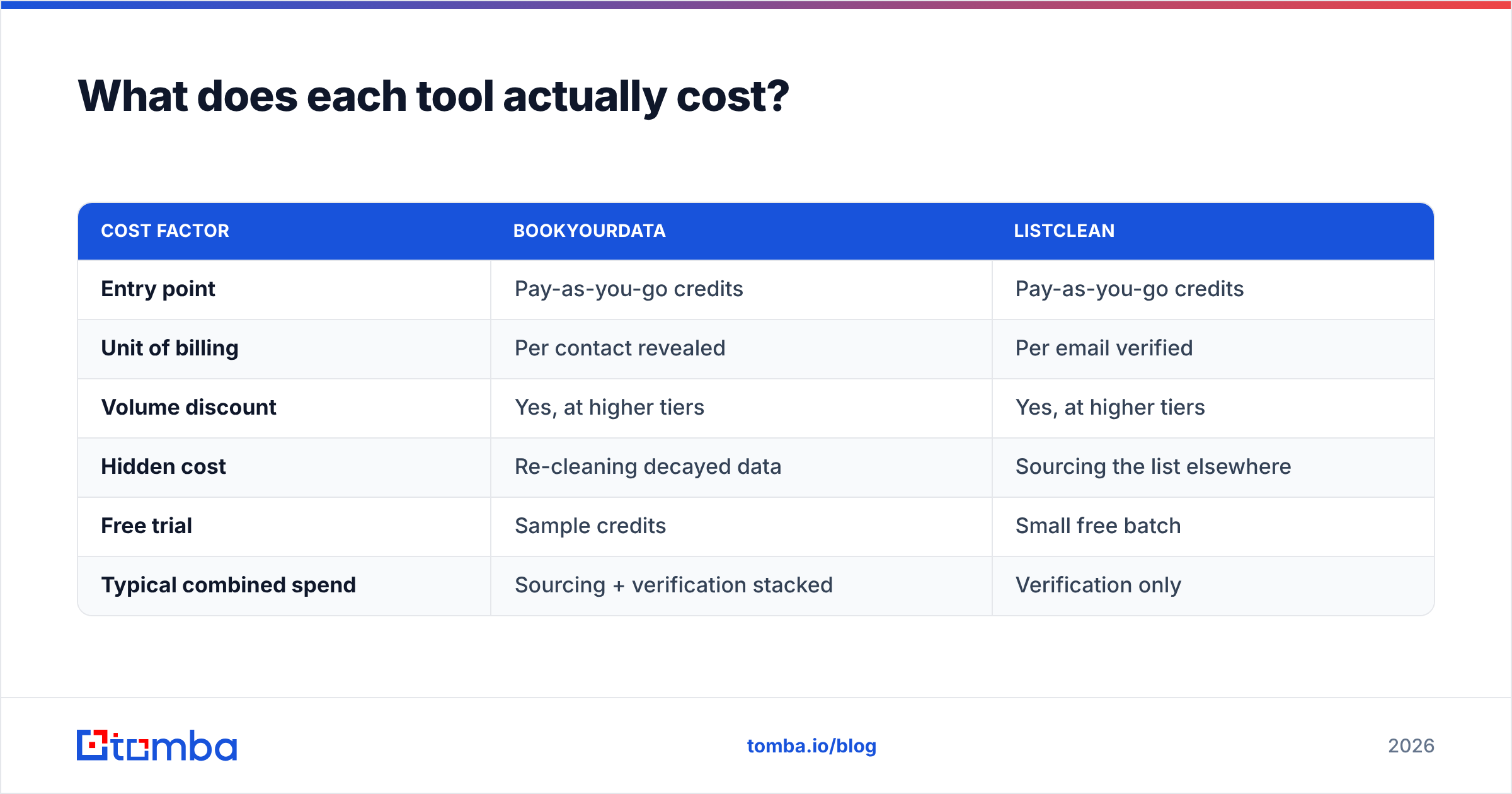 Diagram: What does each tool actually cost