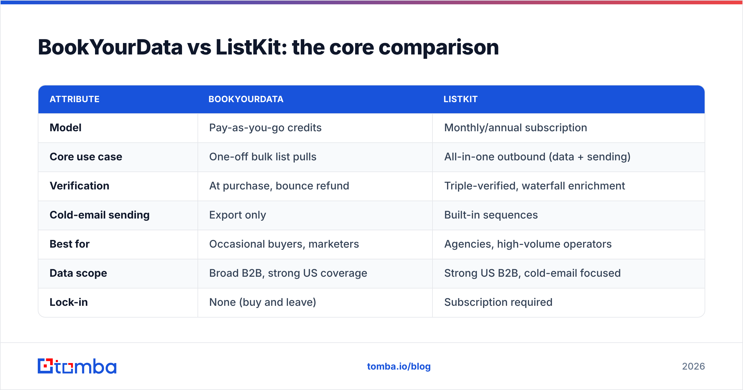 Diagram: BookYourData vs ListKit: the core comparison