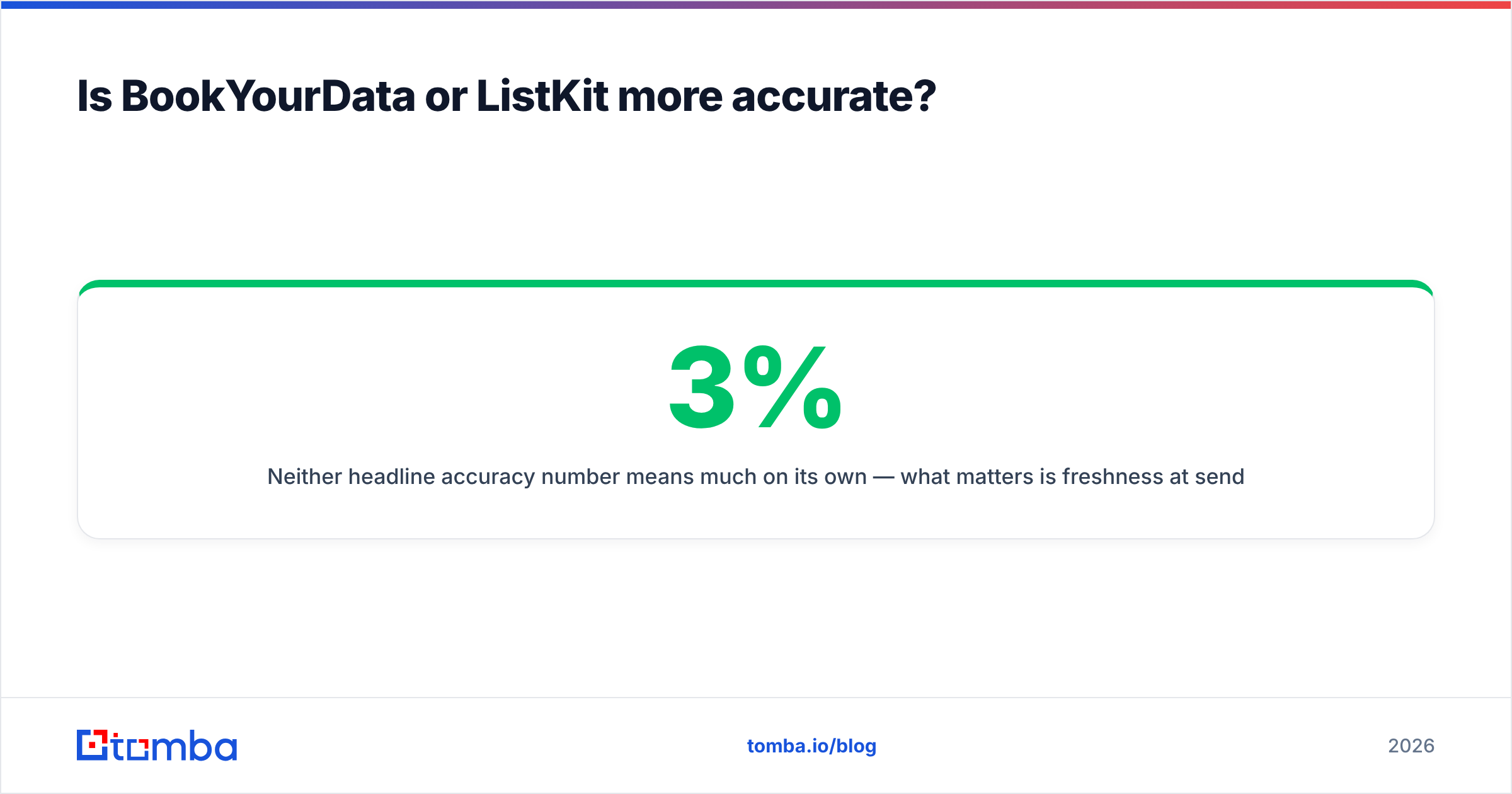 Diagram: Is BookYourData or ListKit more accurate