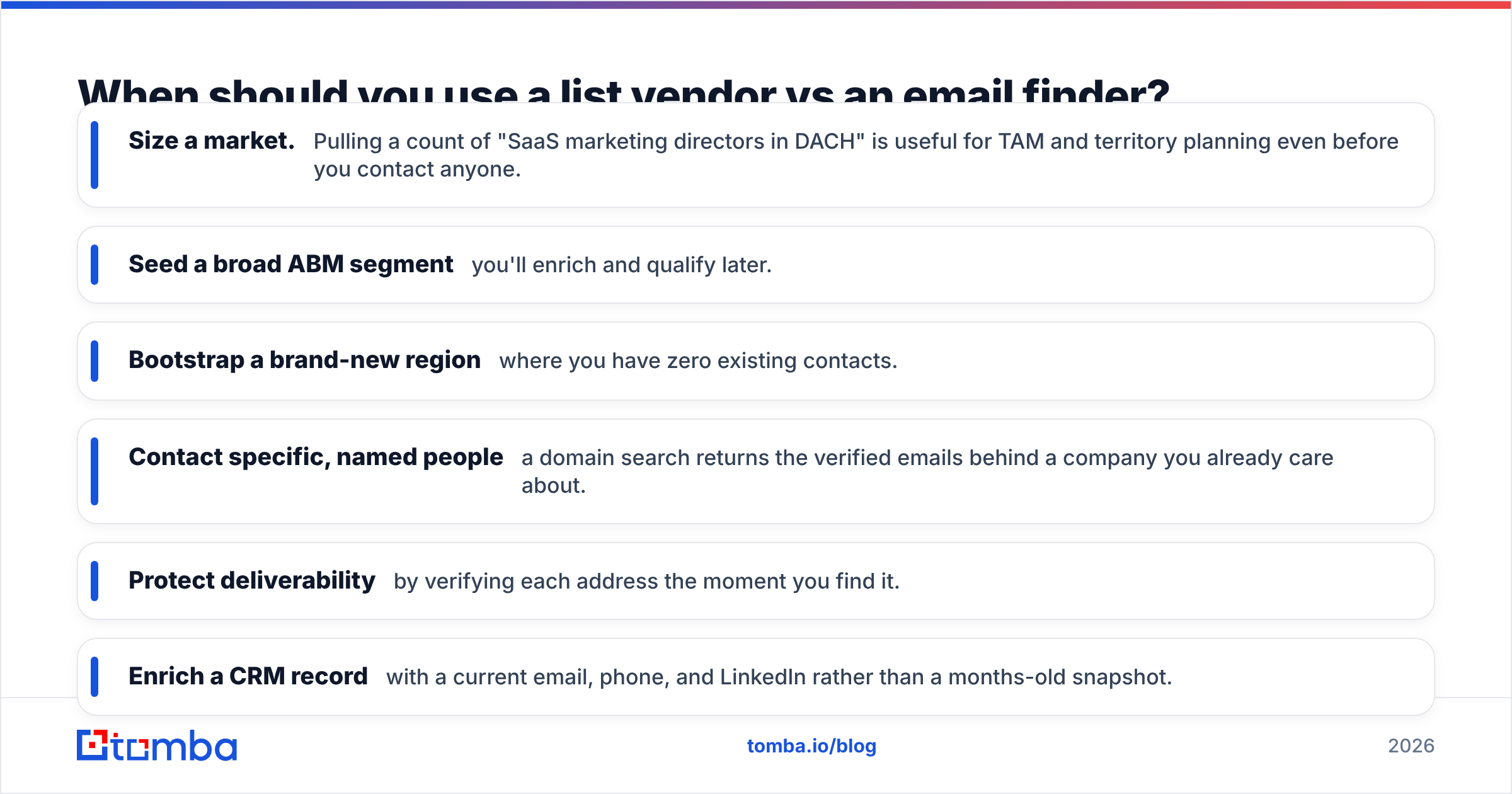 Diagram: When should you use a list vendor vs an email finder