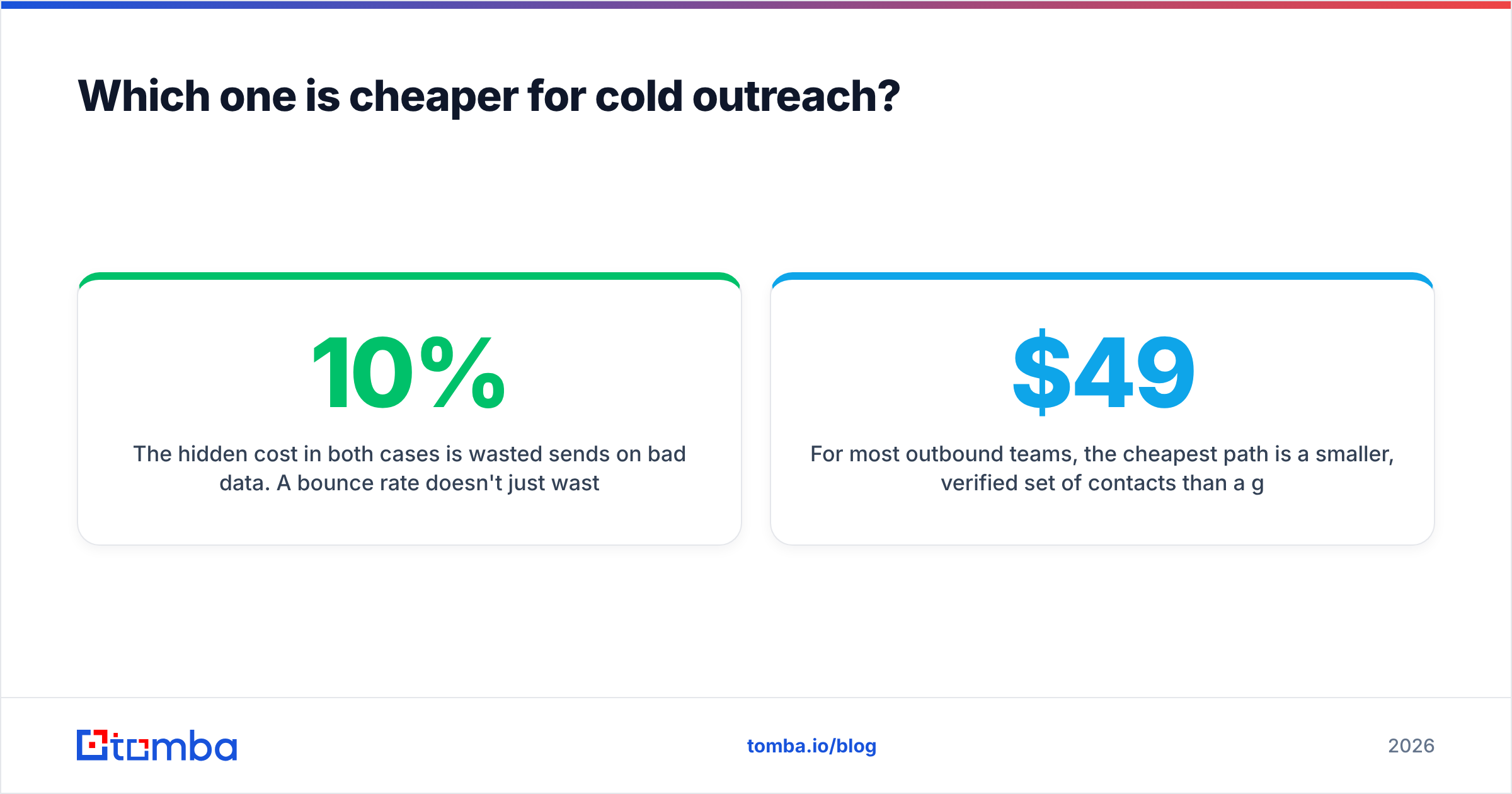 Diagram: Which one is cheaper for cold outreach