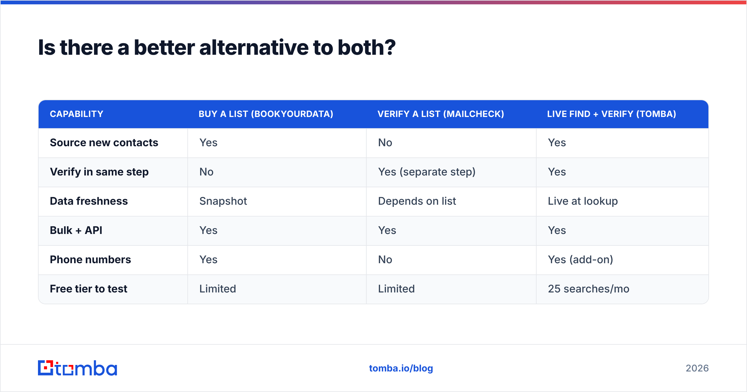 Diagram: Is there a better alternative to both