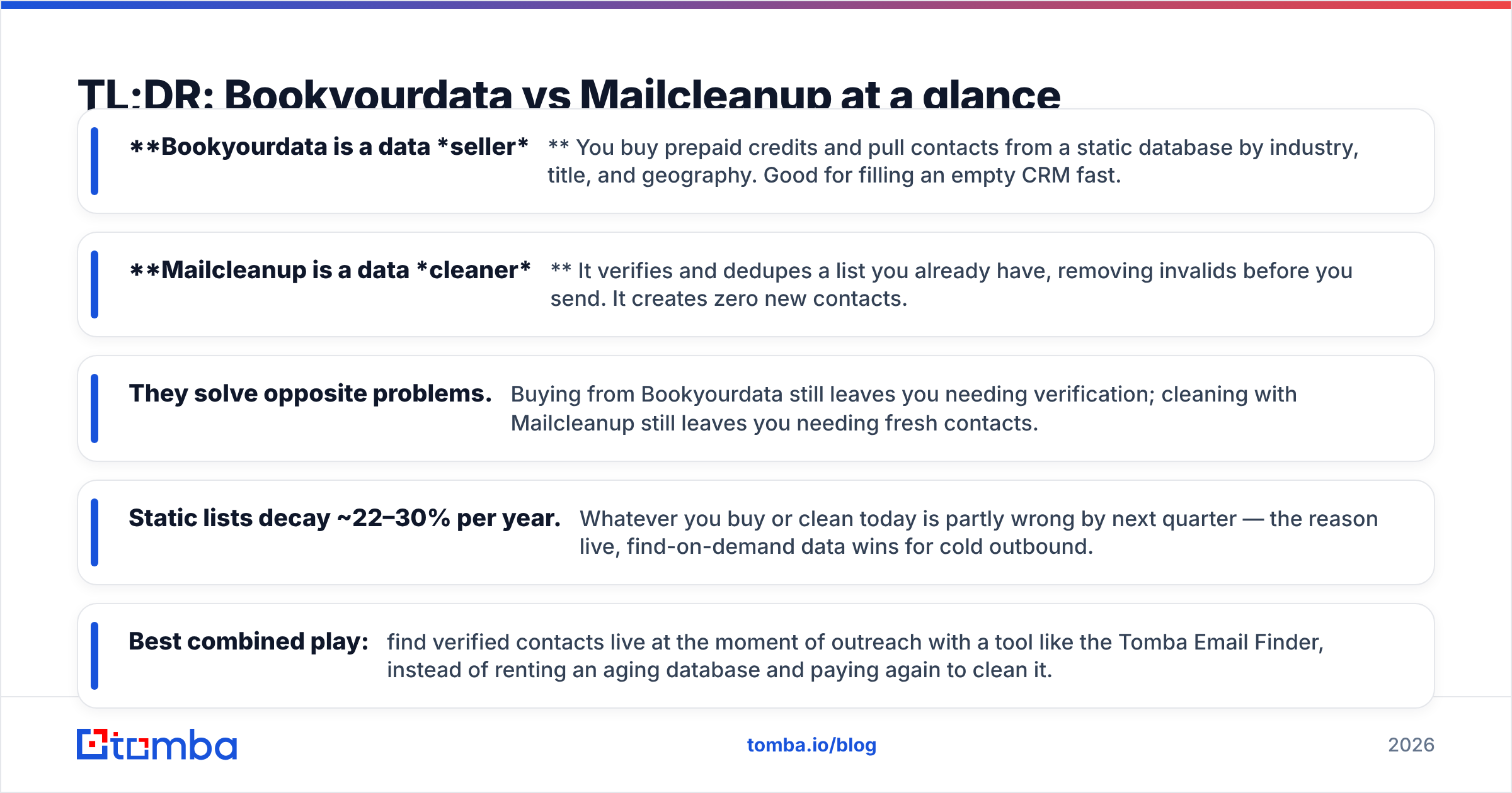 Diagram: TL;DR: Bookyourdata vs Mailcleanup at a glance