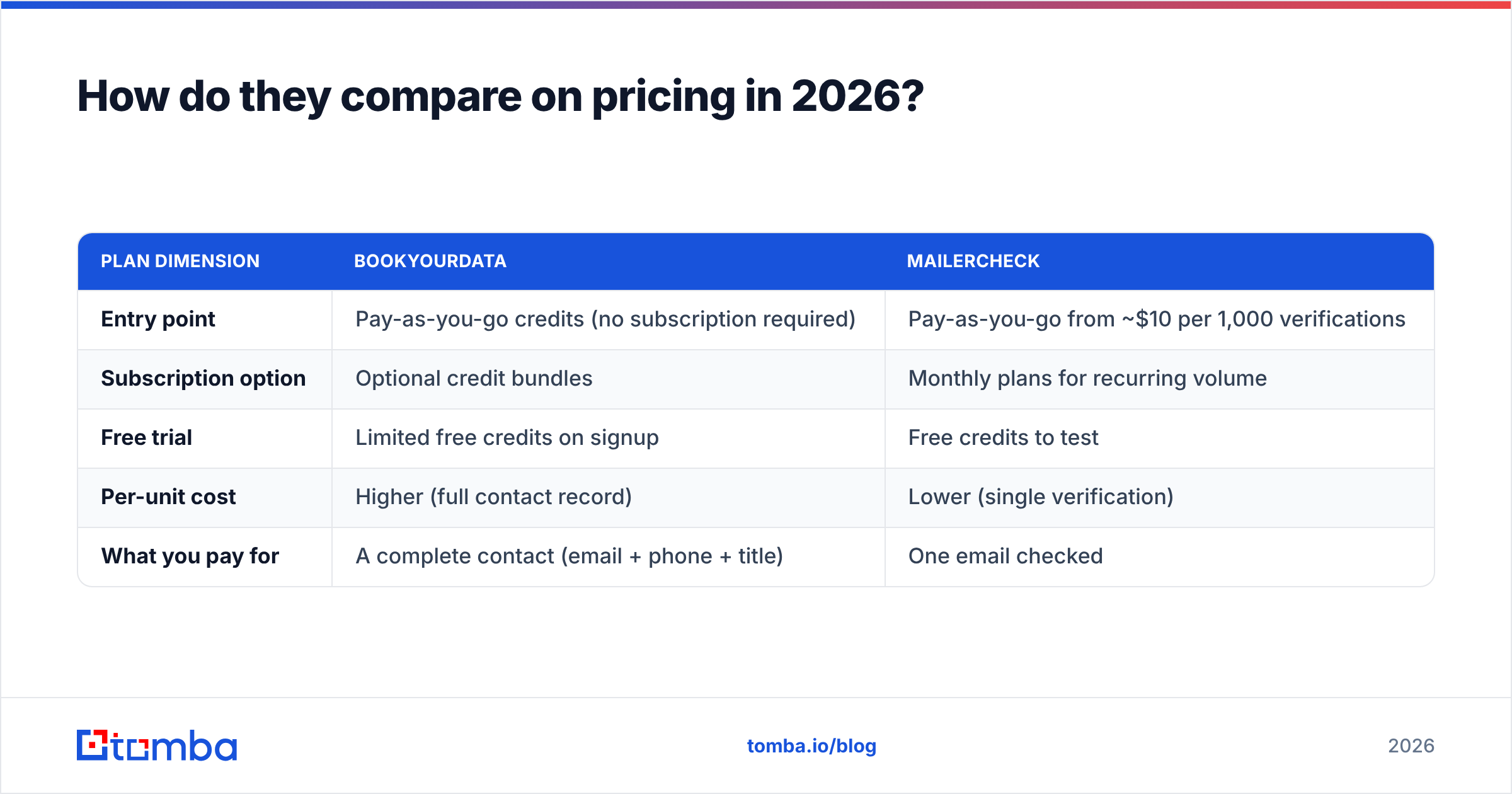 Diagram: How do they compare on pricing in 2026