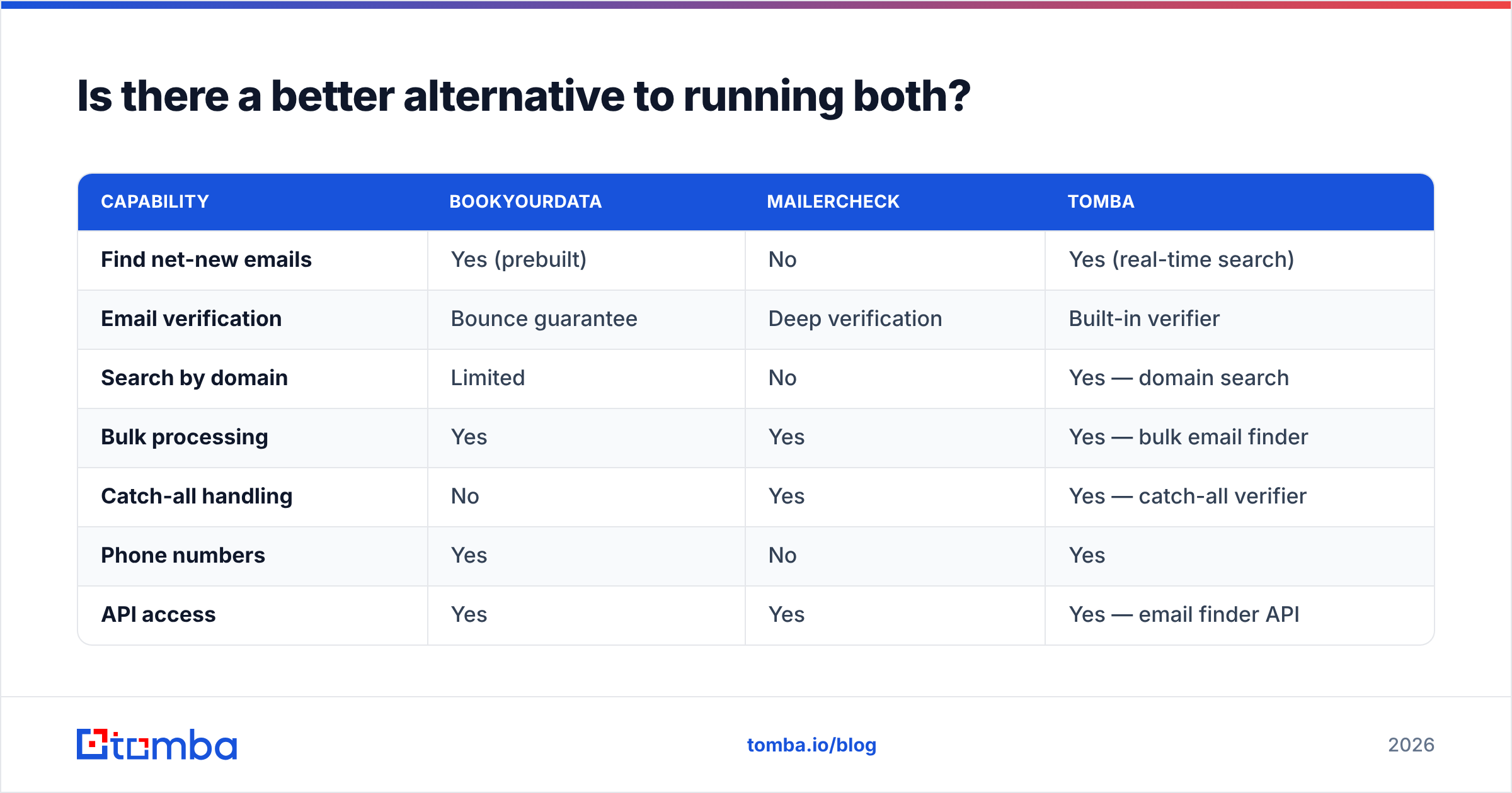 Diagram: Is there a better alternative to running both
