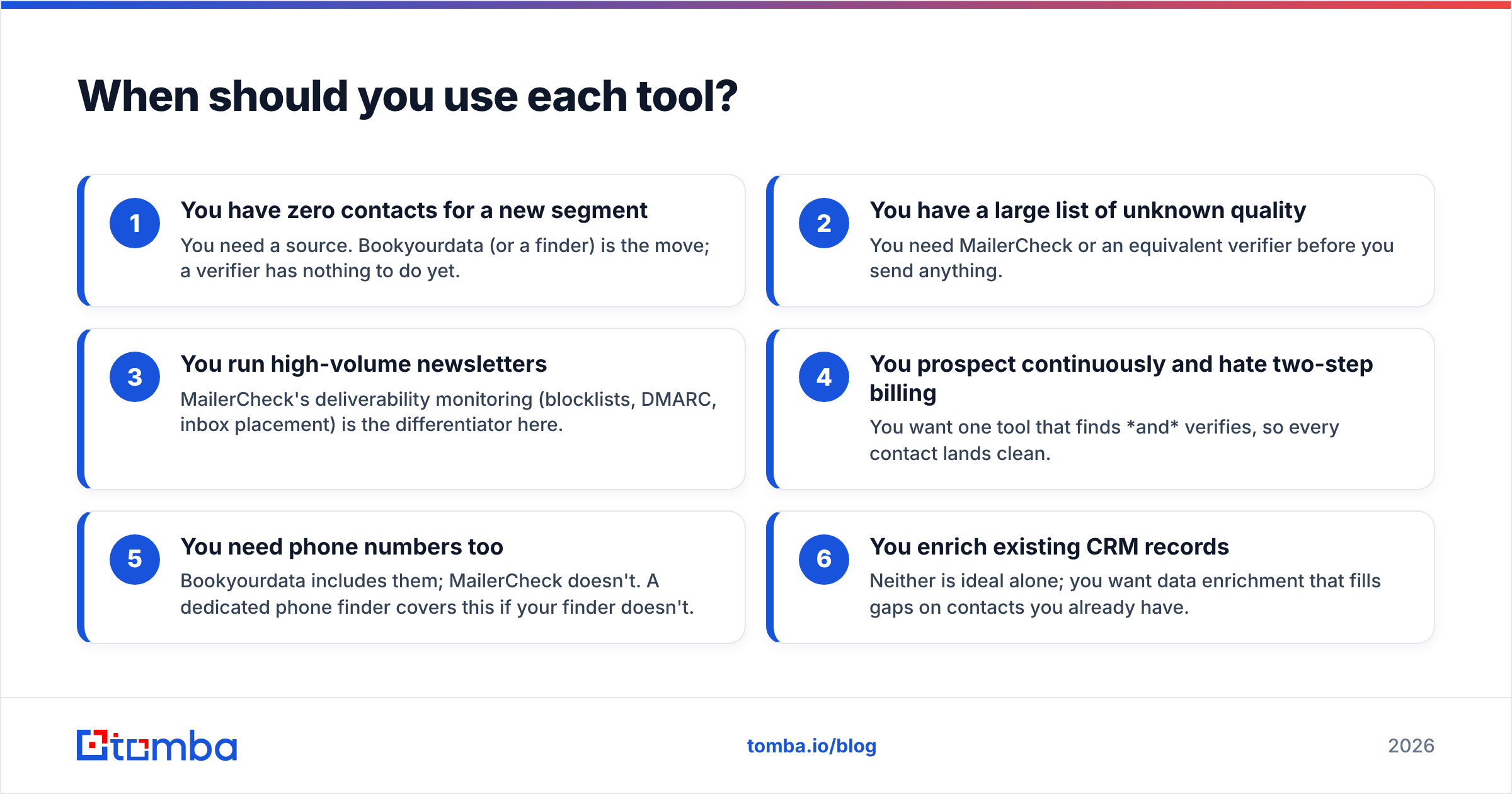 Diagram: When should you use each tool