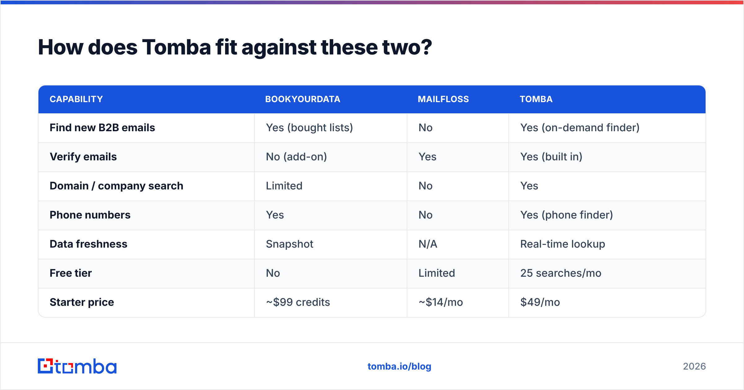 Diagram: How does Tomba fit against these two