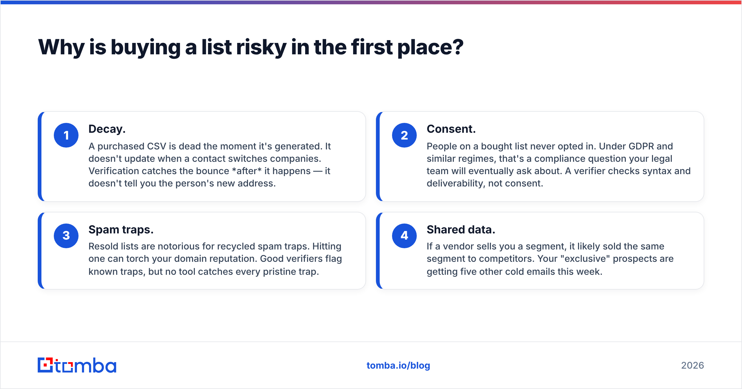 Diagram: Why is buying a list risky in the first place