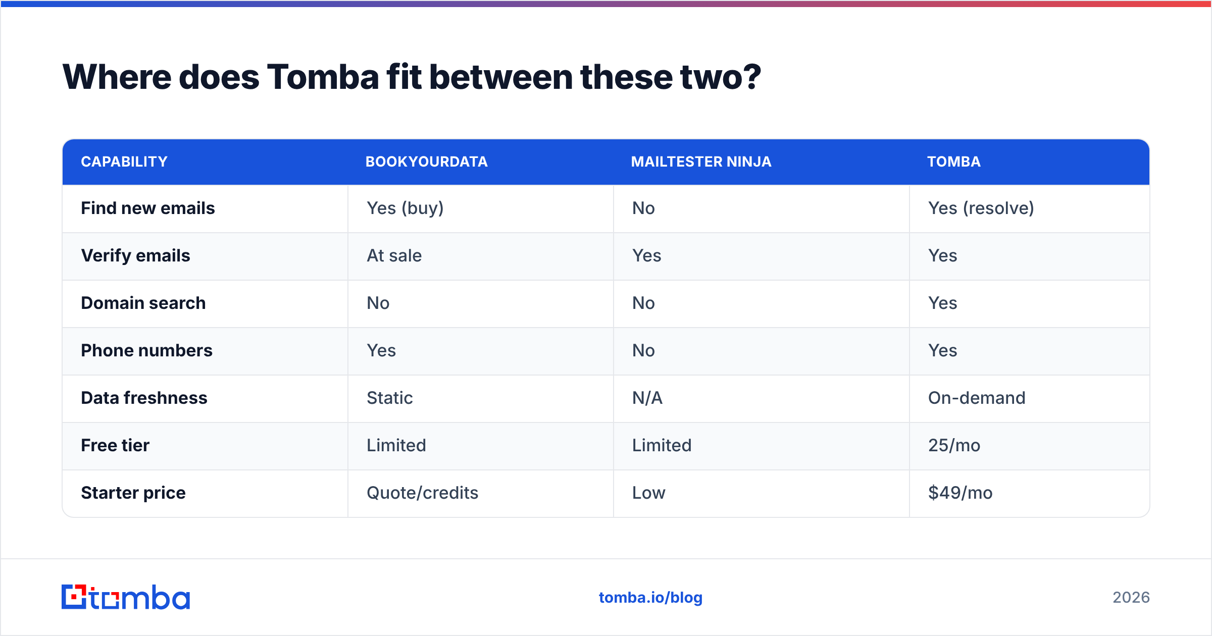 Diagram: Where does Tomba fit between these two