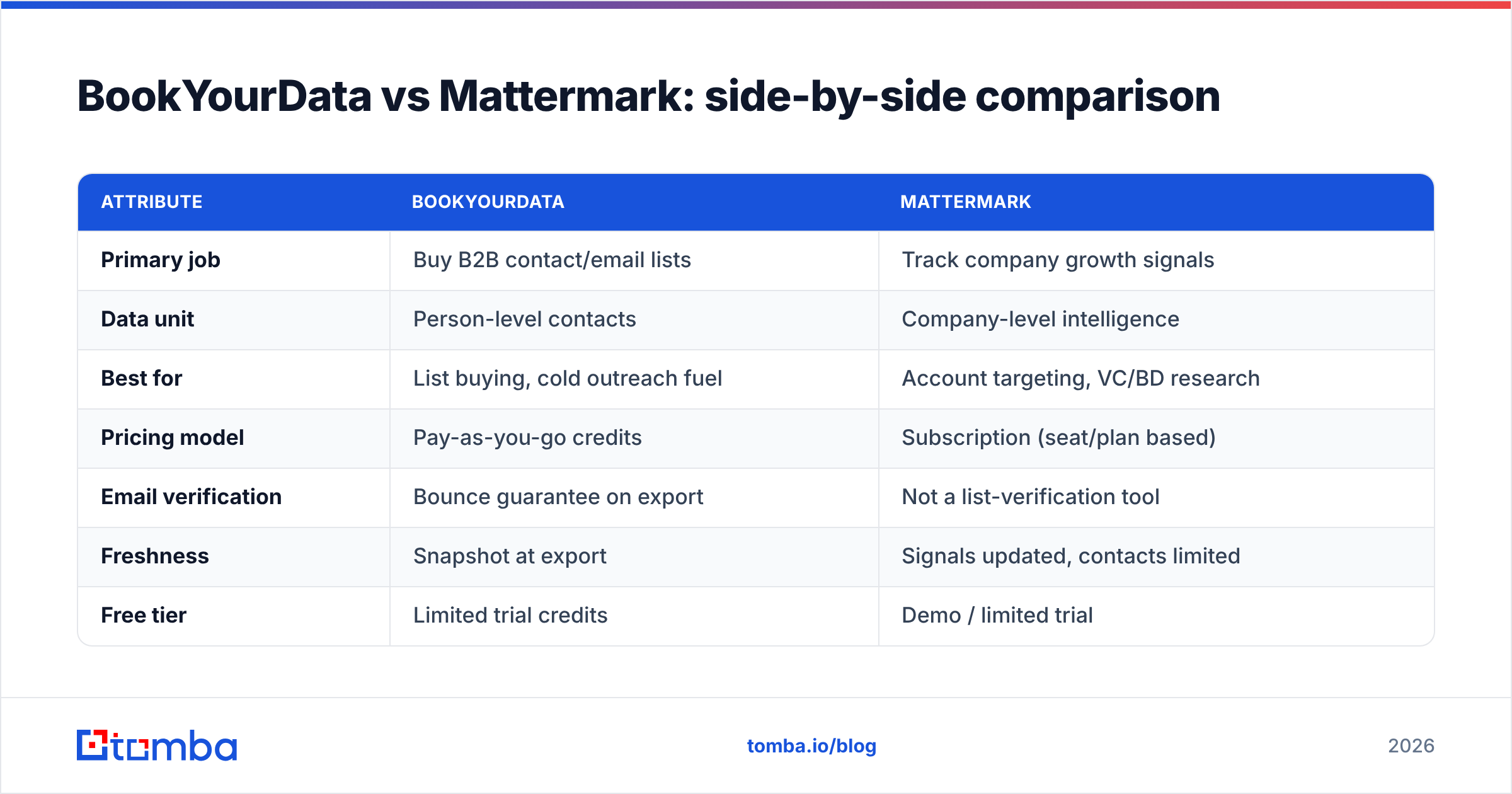 Diagram: BookYourData vs Mattermark: side-by-side comparison
