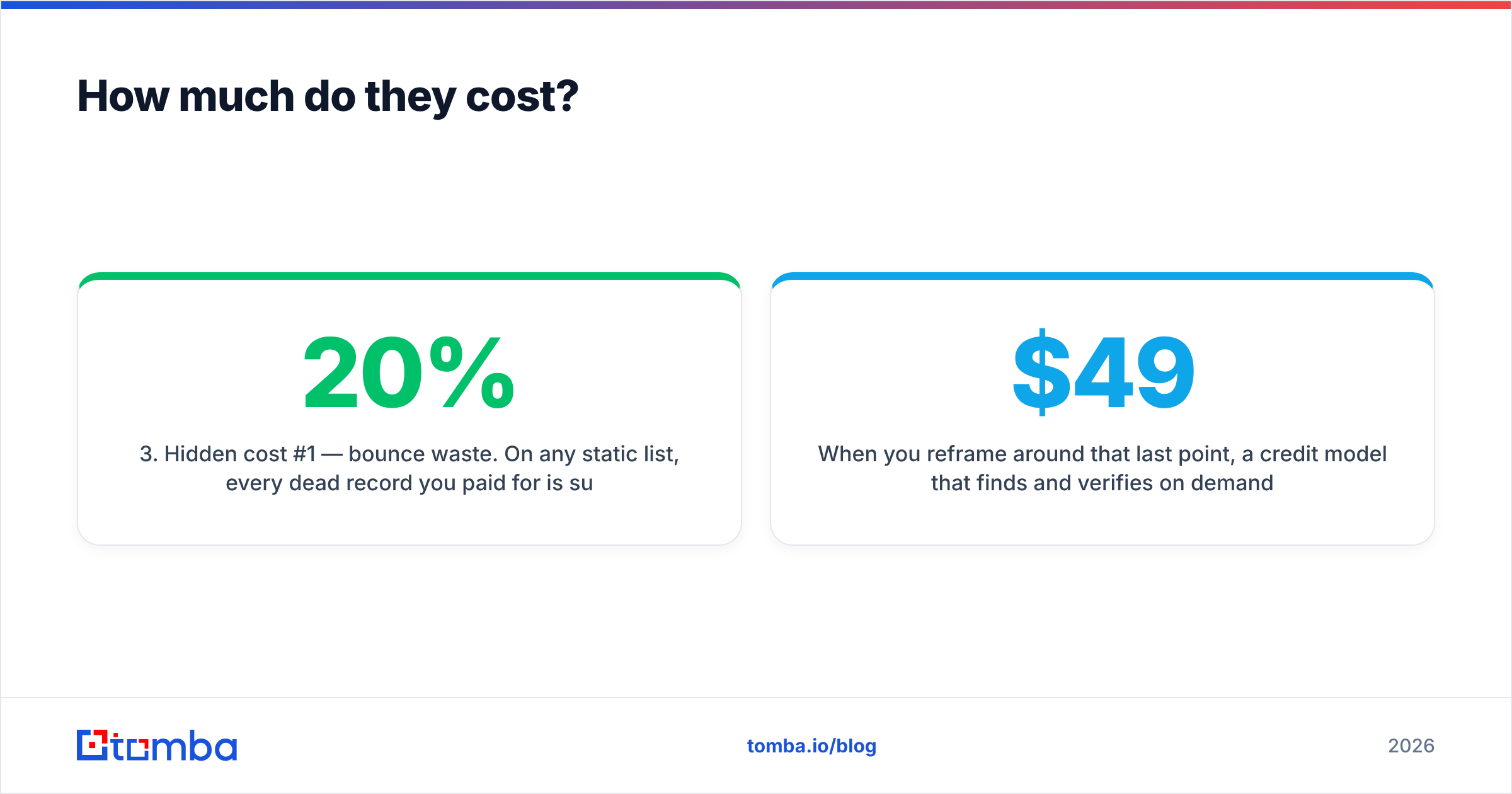 Diagram: How much do they cost