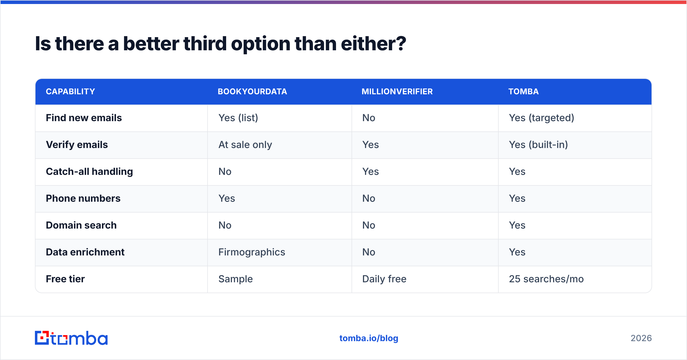 Diagram: Is there a better third option than either