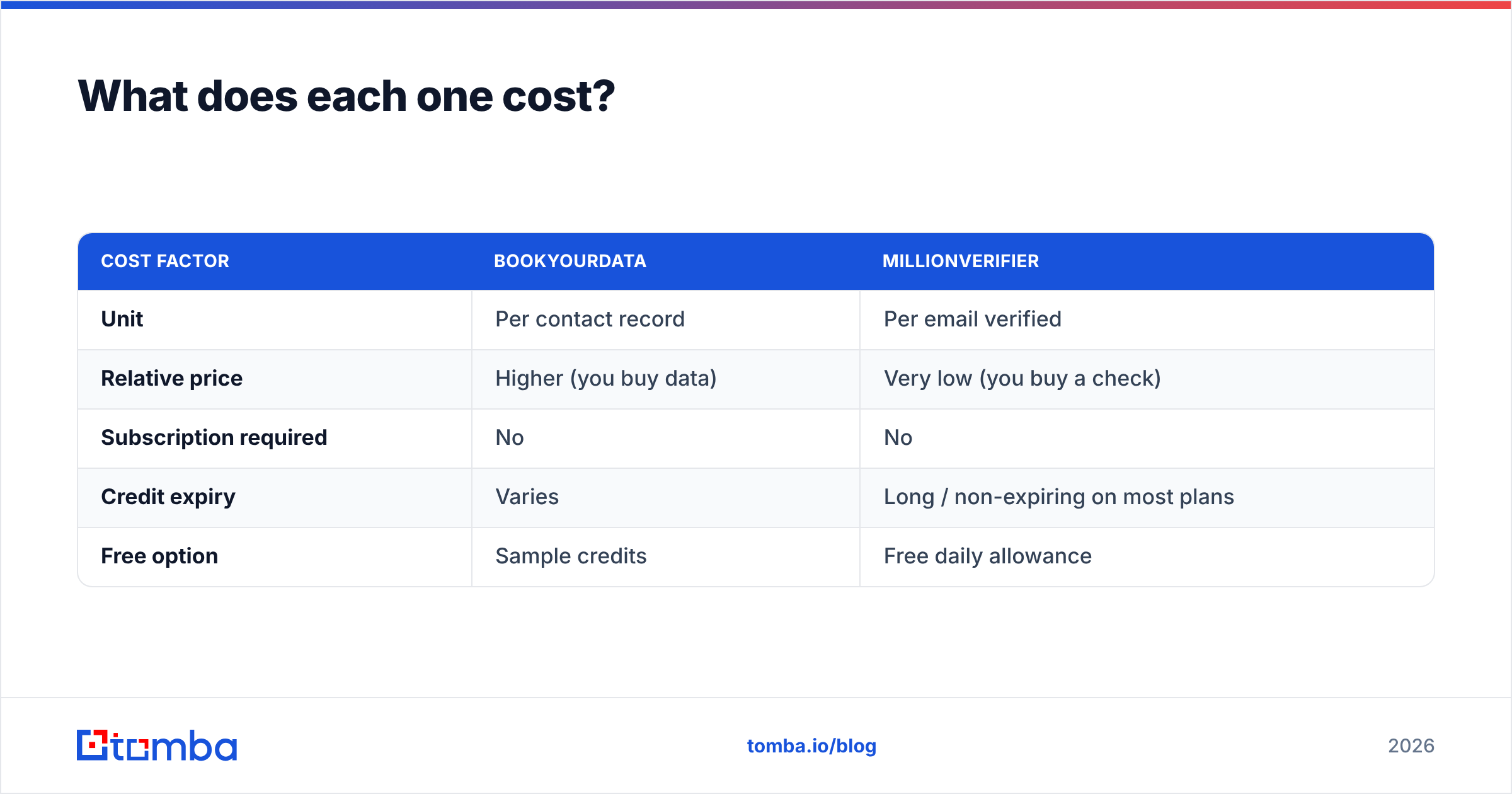 Diagram: What does each one cost