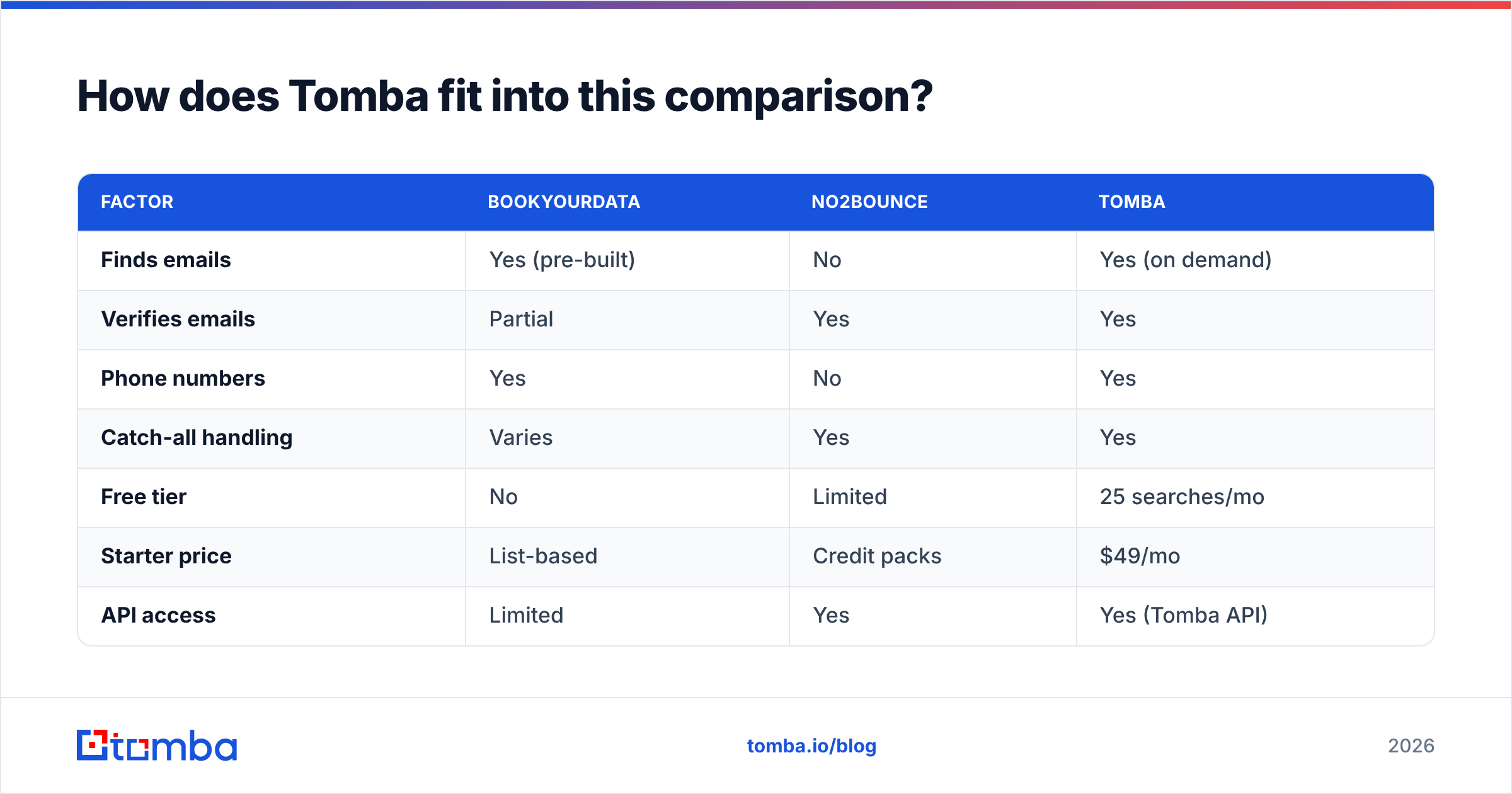 Diagram: How does Tomba fit into this comparison