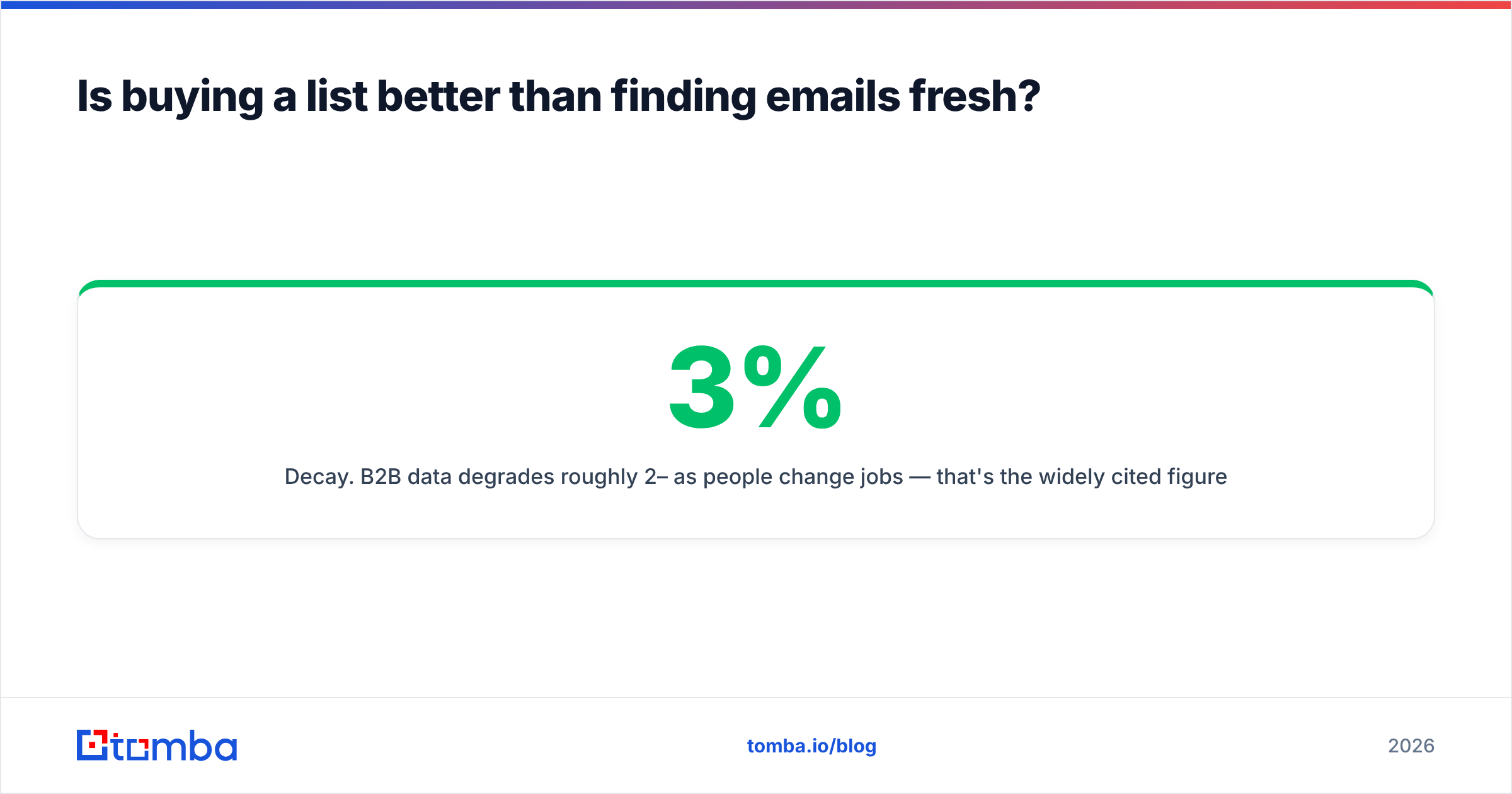Diagram: Is buying a list better than finding emails fresh