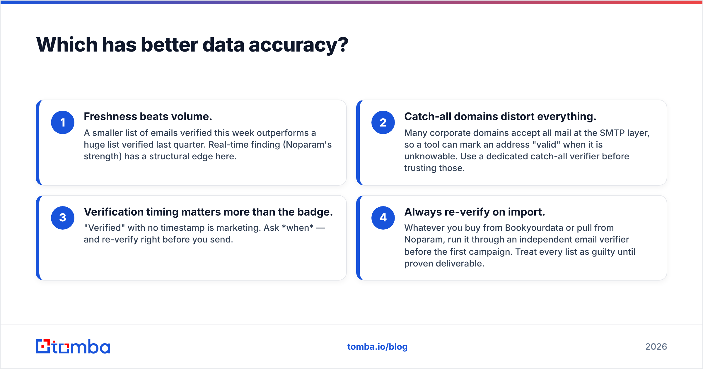 Diagram: Which has better data accuracy