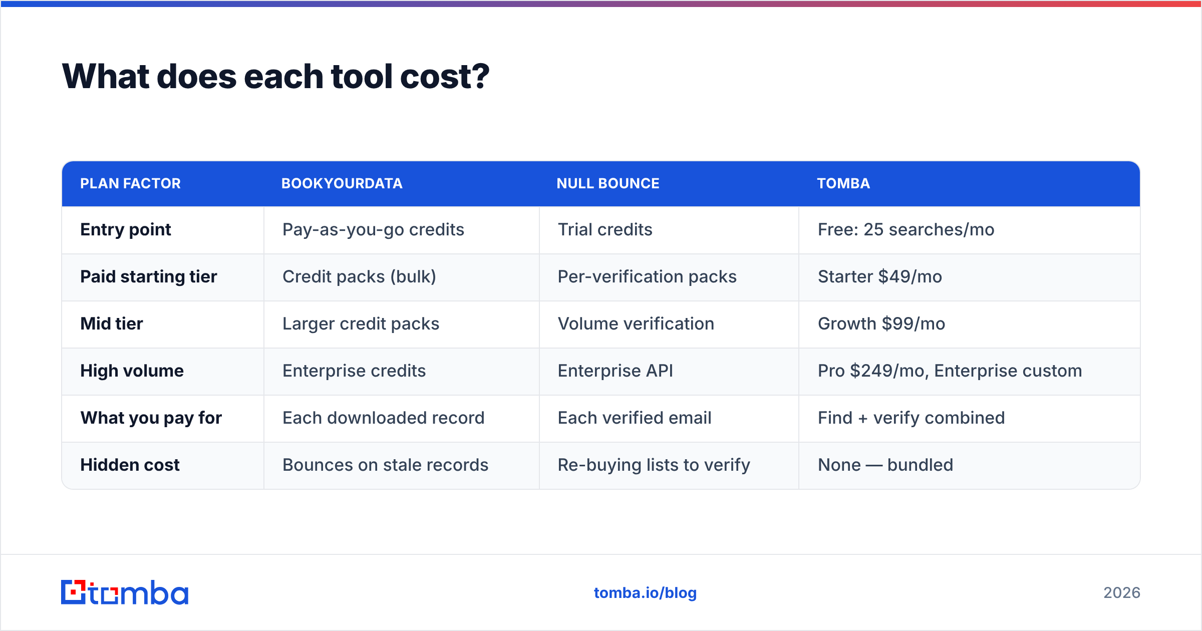 Diagram: What does each tool cost