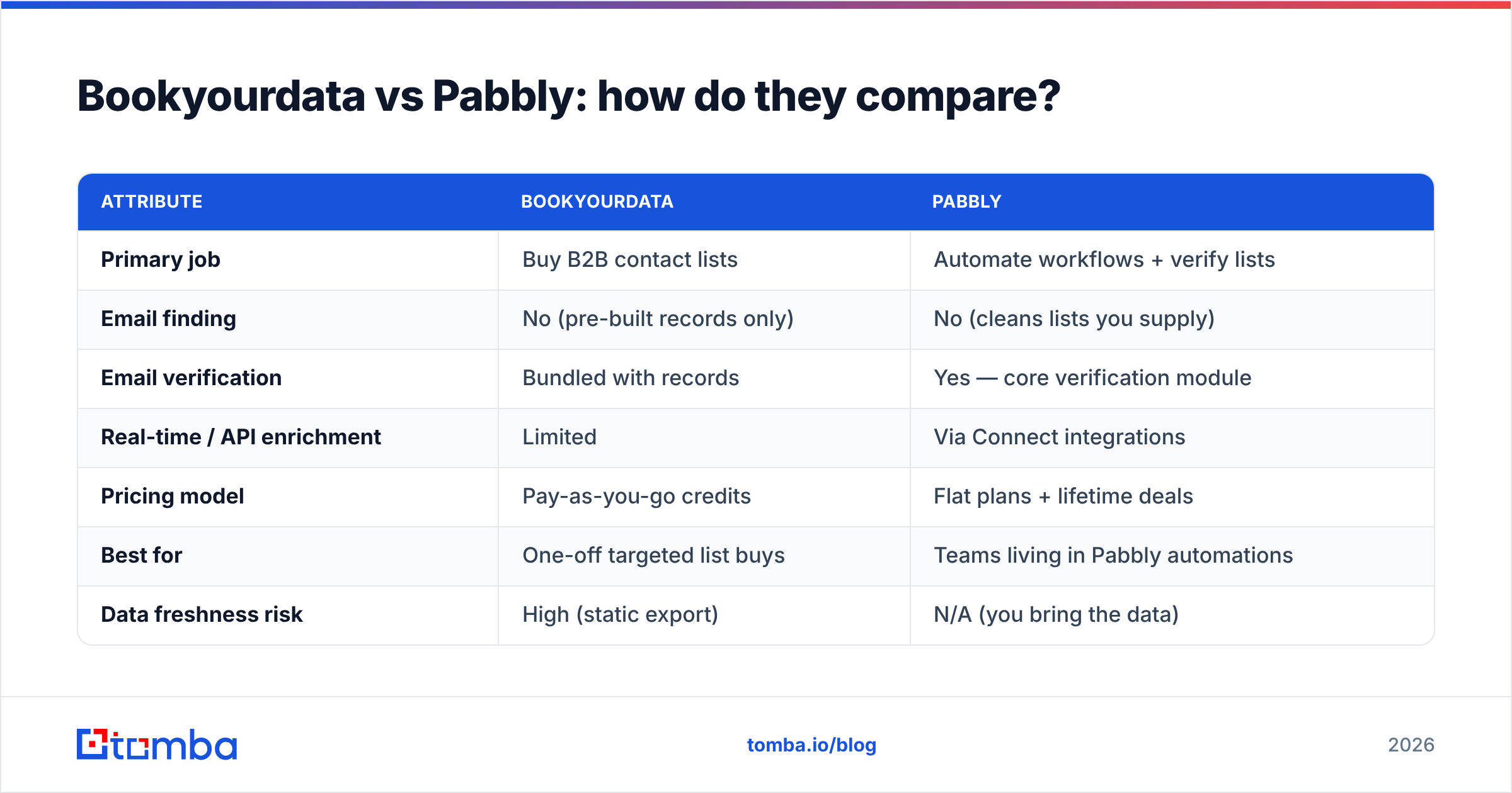 Diagram: Bookyourdata vs Pabbly: how do they compare
