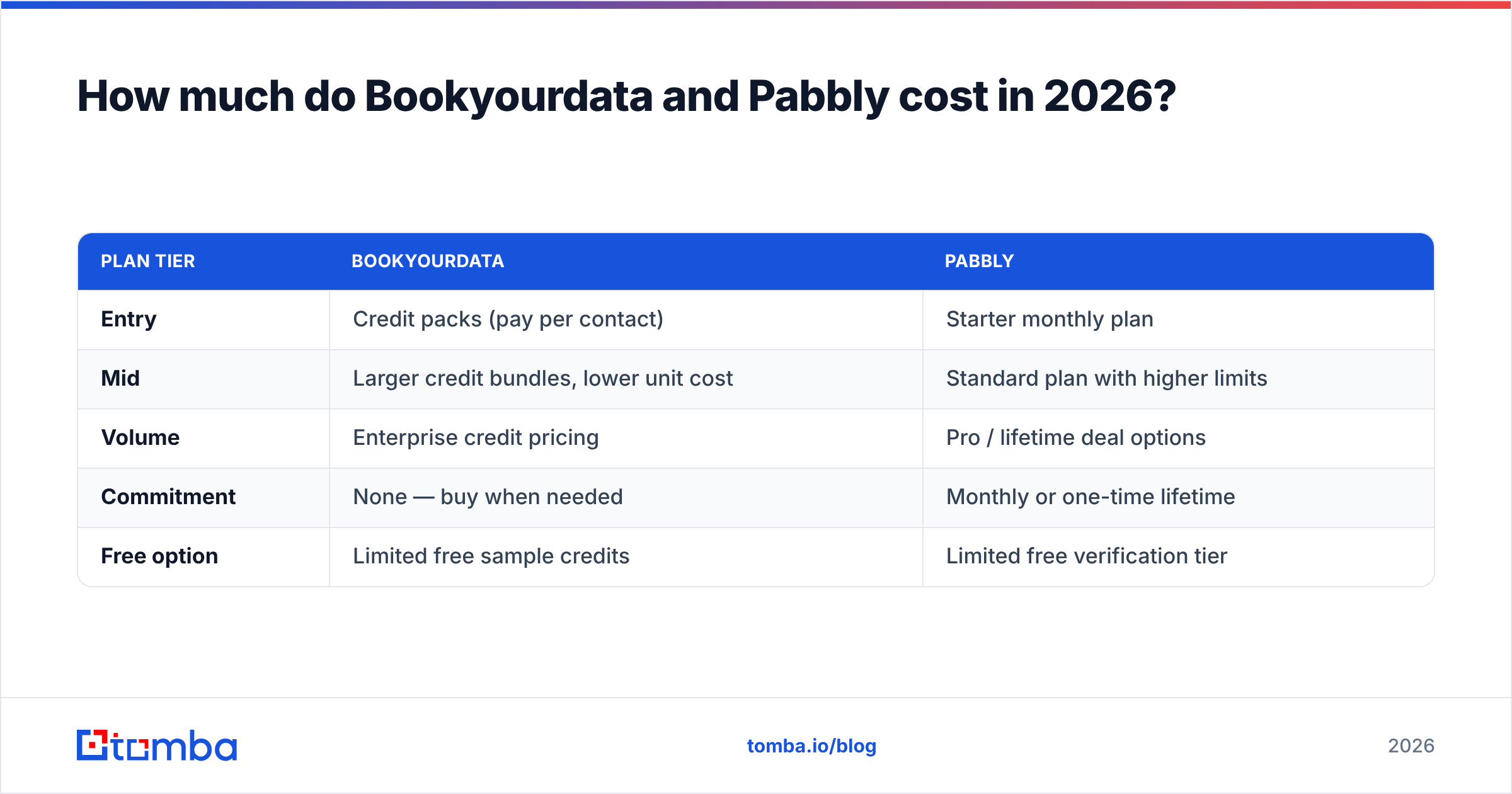 Diagram: How much do Bookyourdata and Pabbly cost in 2026
