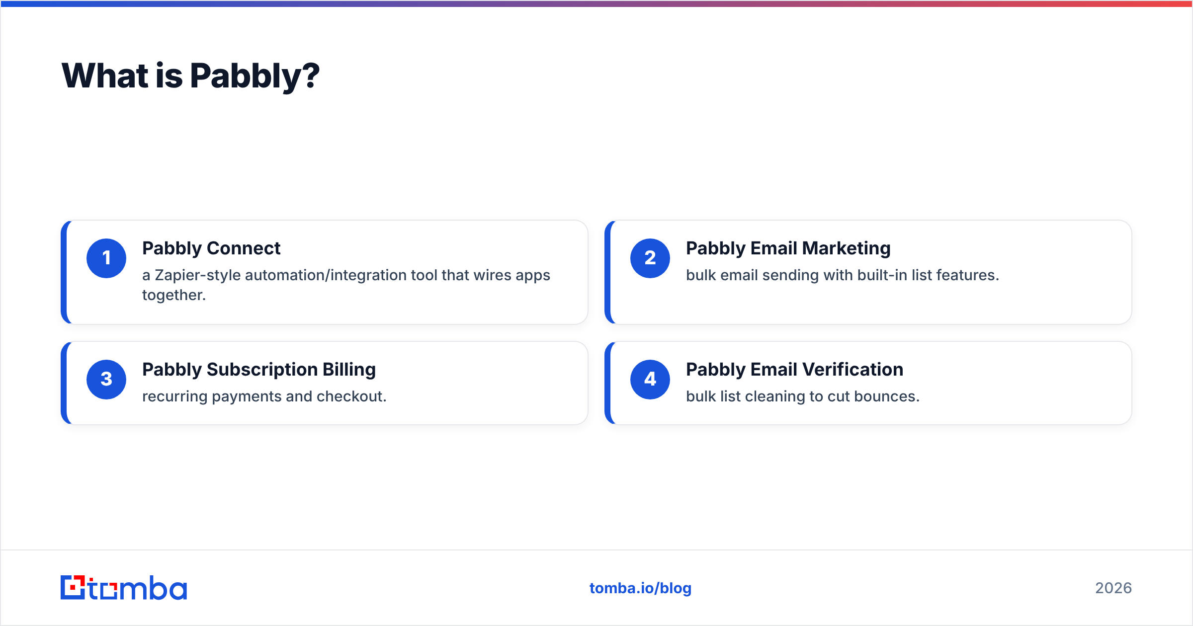 Diagram: What is Pabbly
