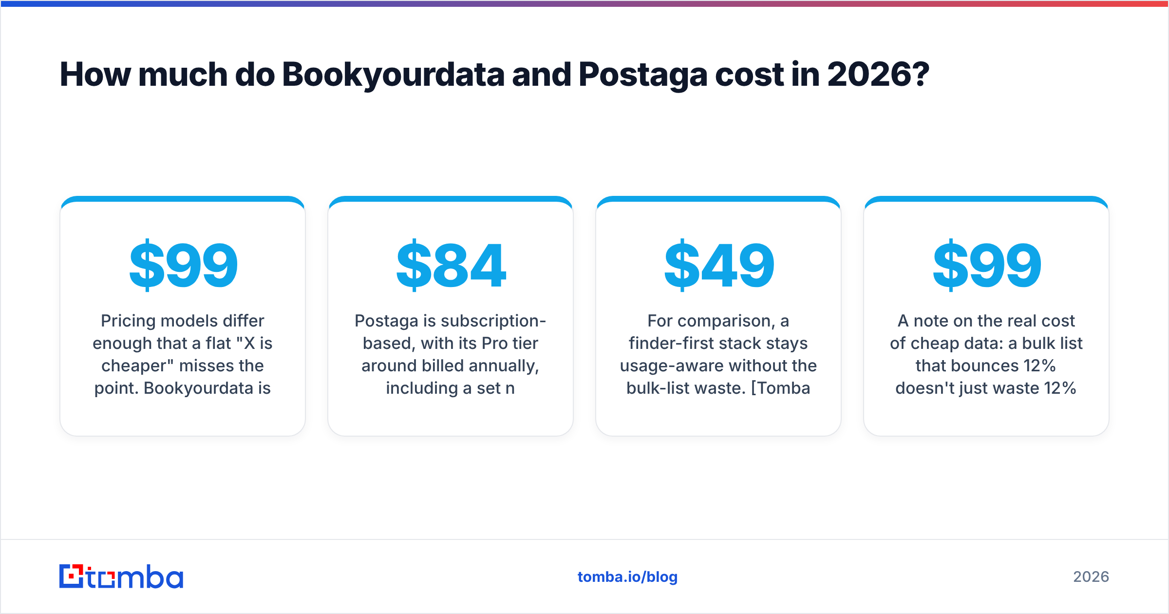 Diagram: How much do Bookyourdata and Postaga cost in 2026
