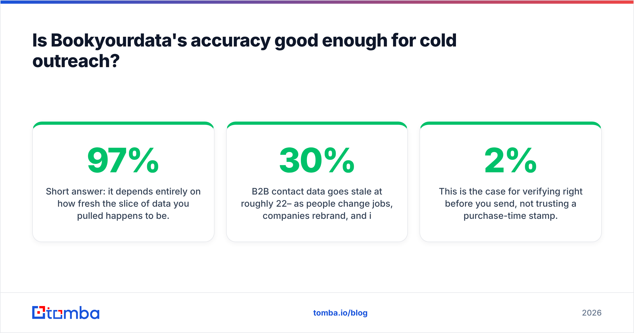 Diagram: Is Bookyourdata's accuracy good enough for cold outreach