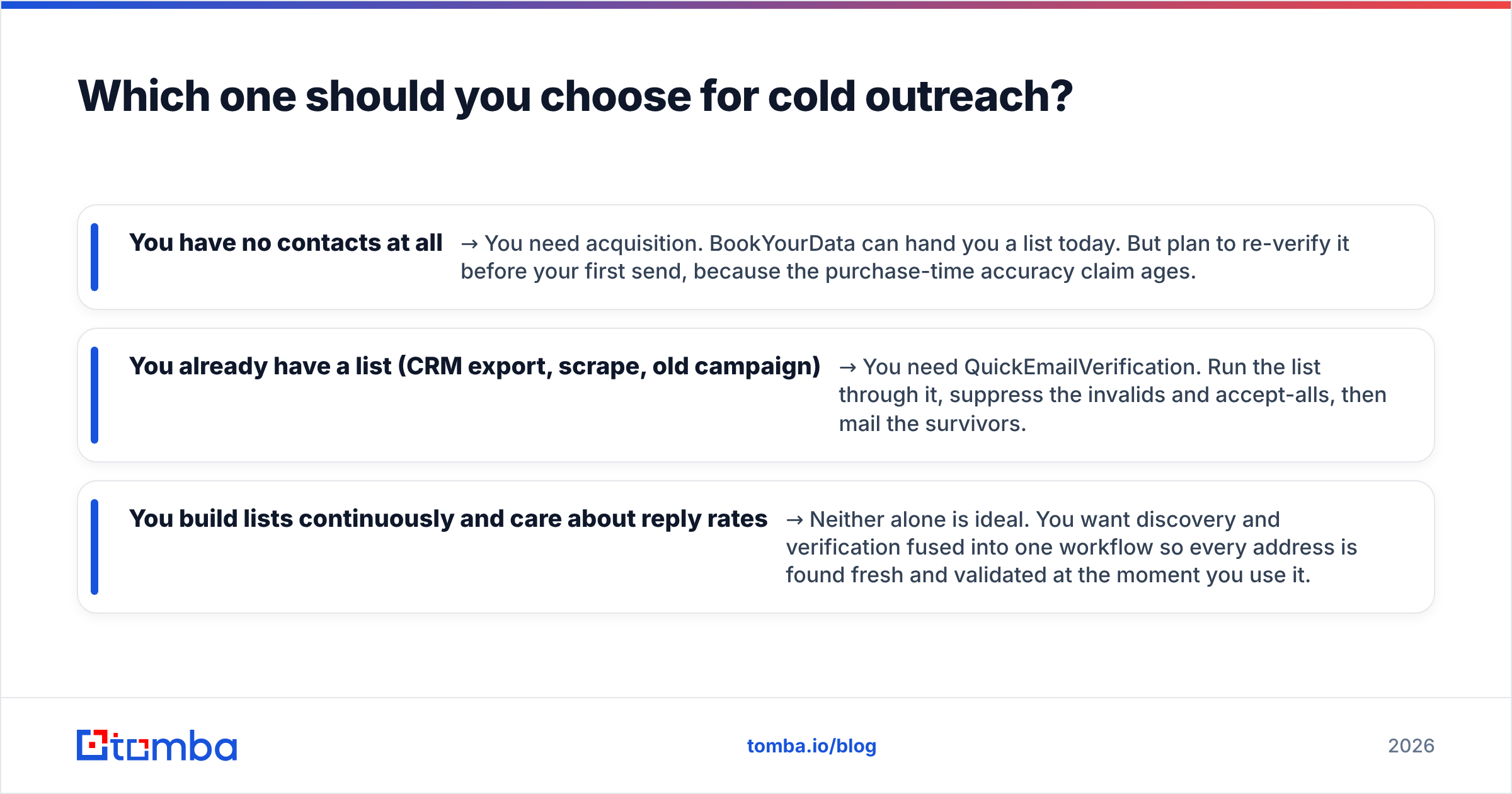 Diagram: Which one should you choose for cold outreach