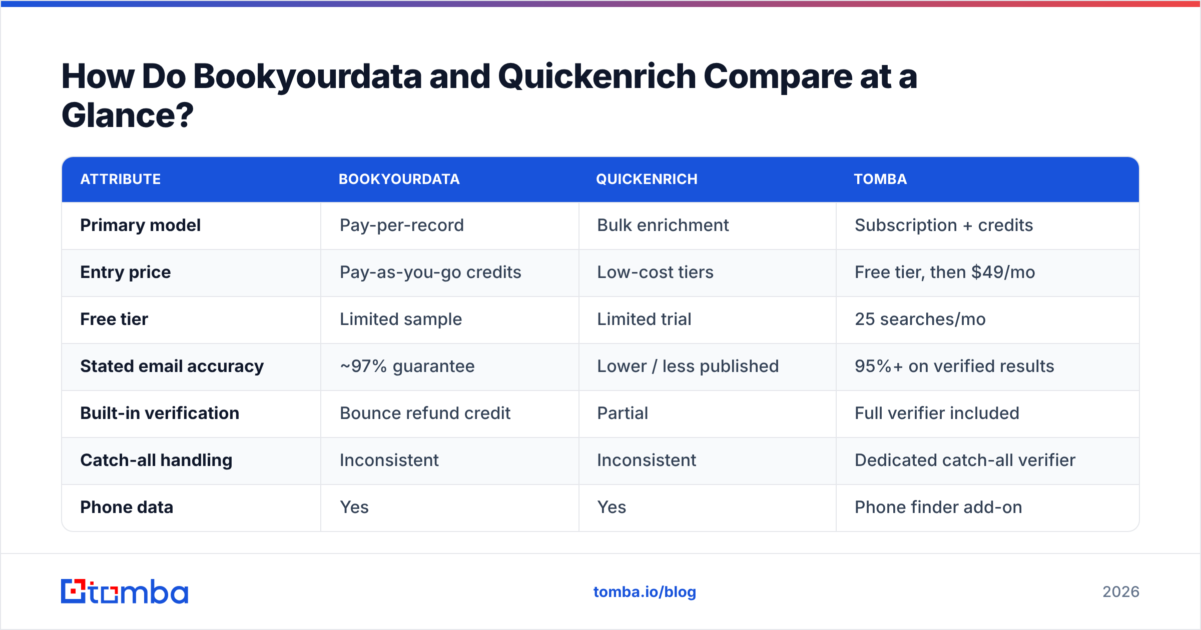 Diagram: How Do Bookyourdata and Quickenrich Compare at a Glance