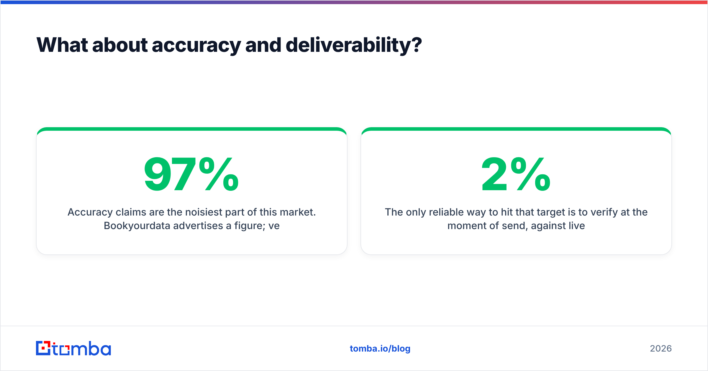 Diagram: What about accuracy and deliverability