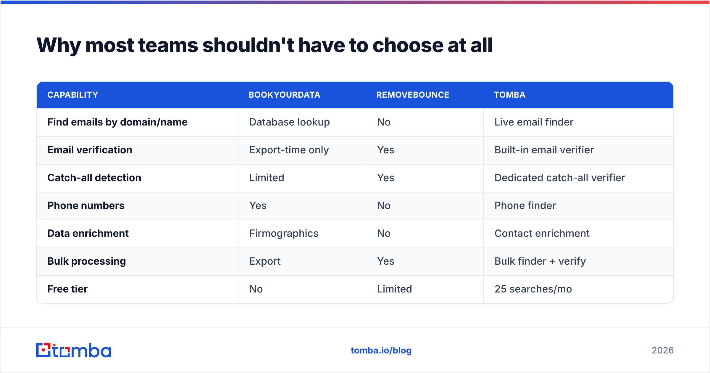 Diagram: Why most teams shouldn't have to choose at all