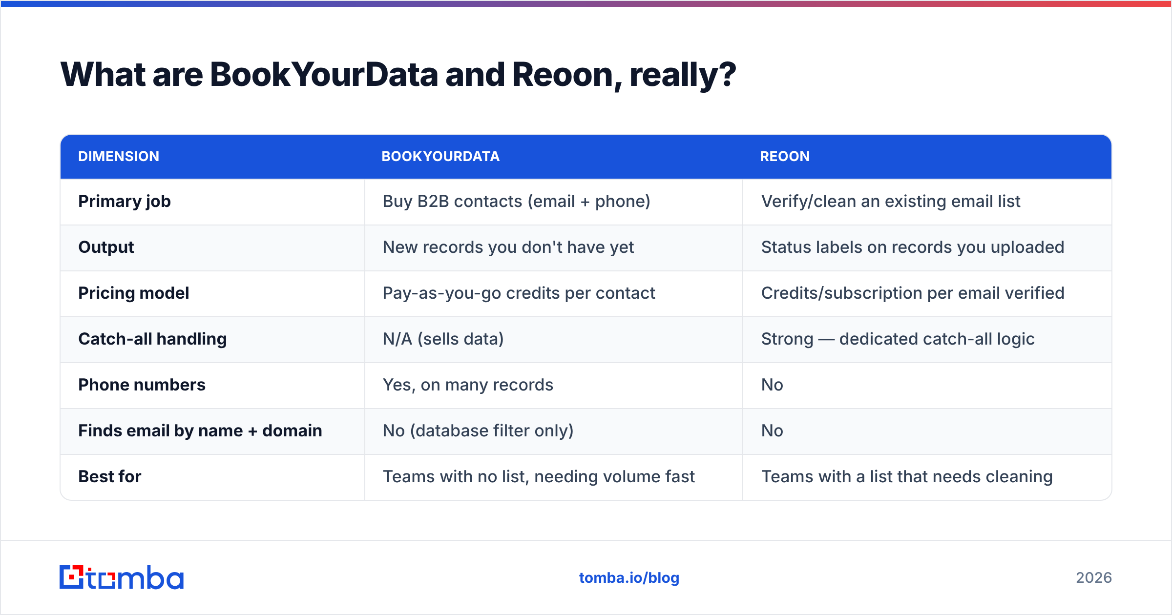 Diagram: What are BookYourData and Reoon, really