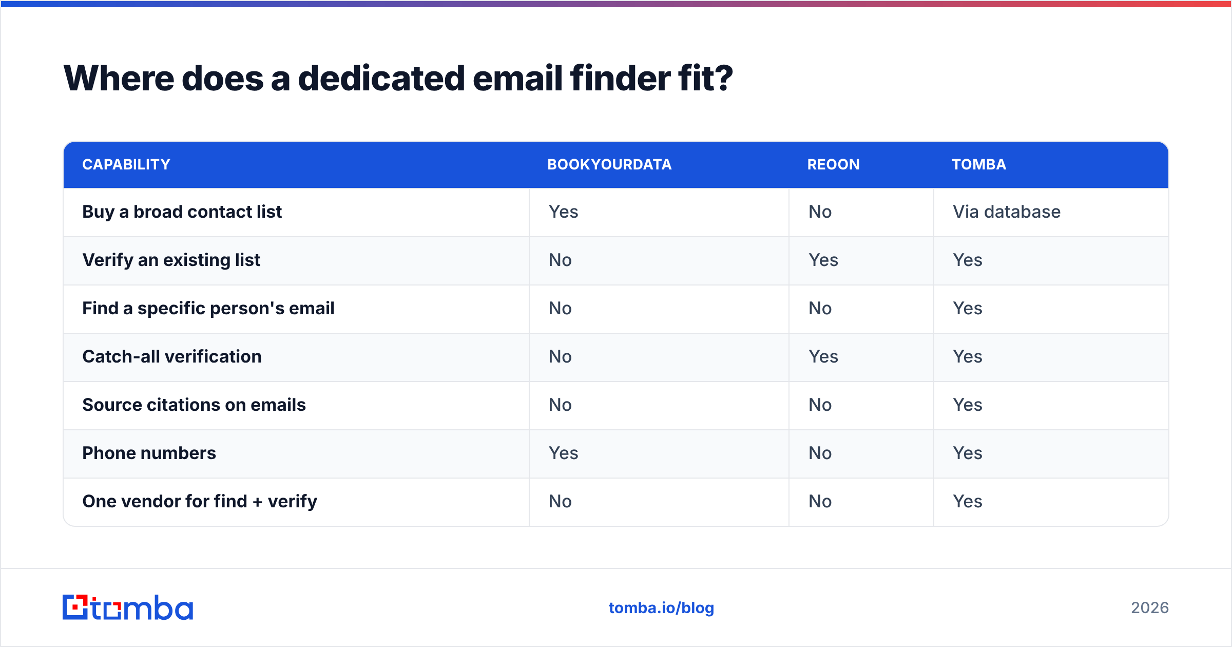 Diagram: Where does a dedicated email finder fit