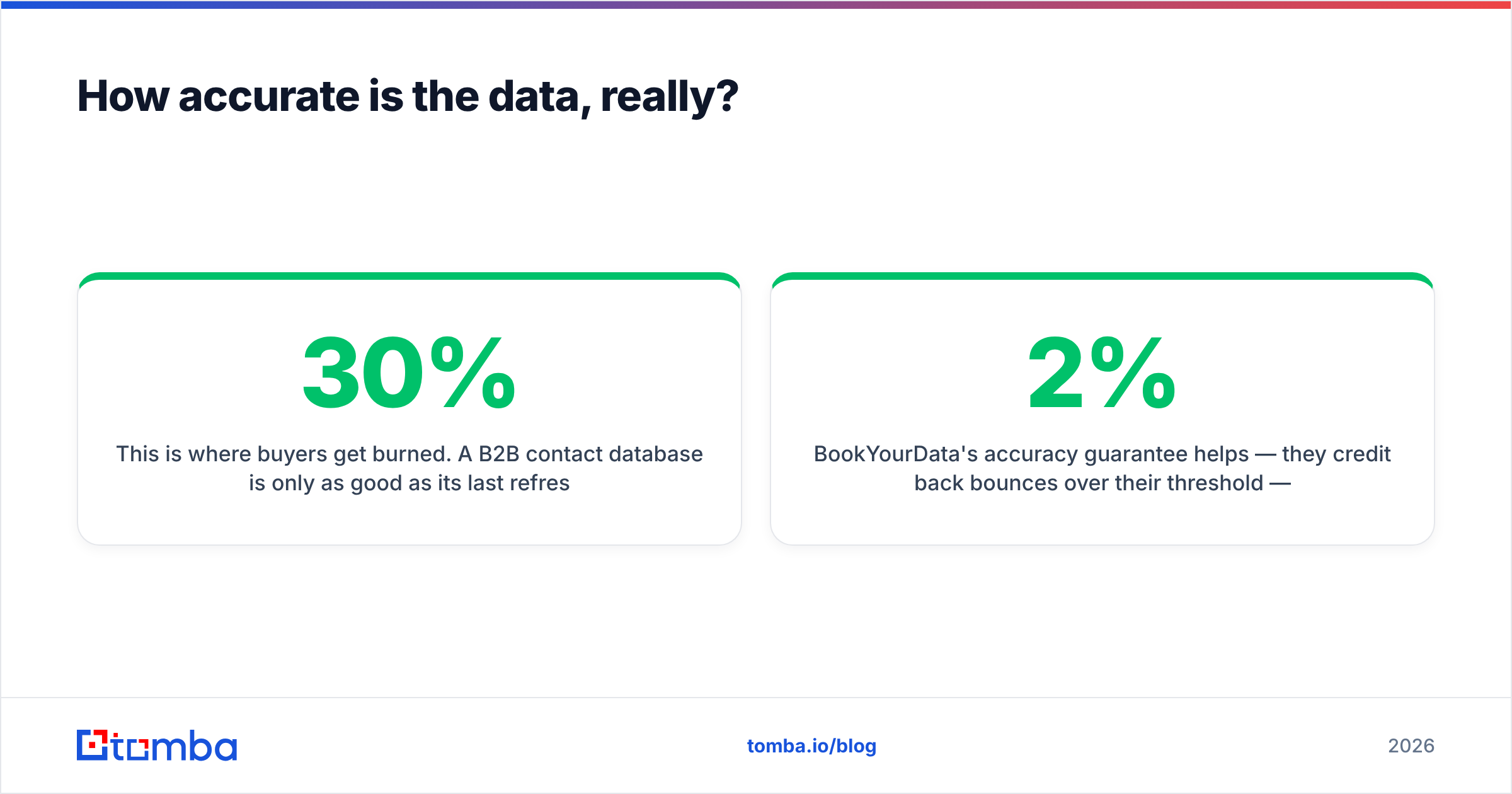 Diagram: How accurate is the data, really
