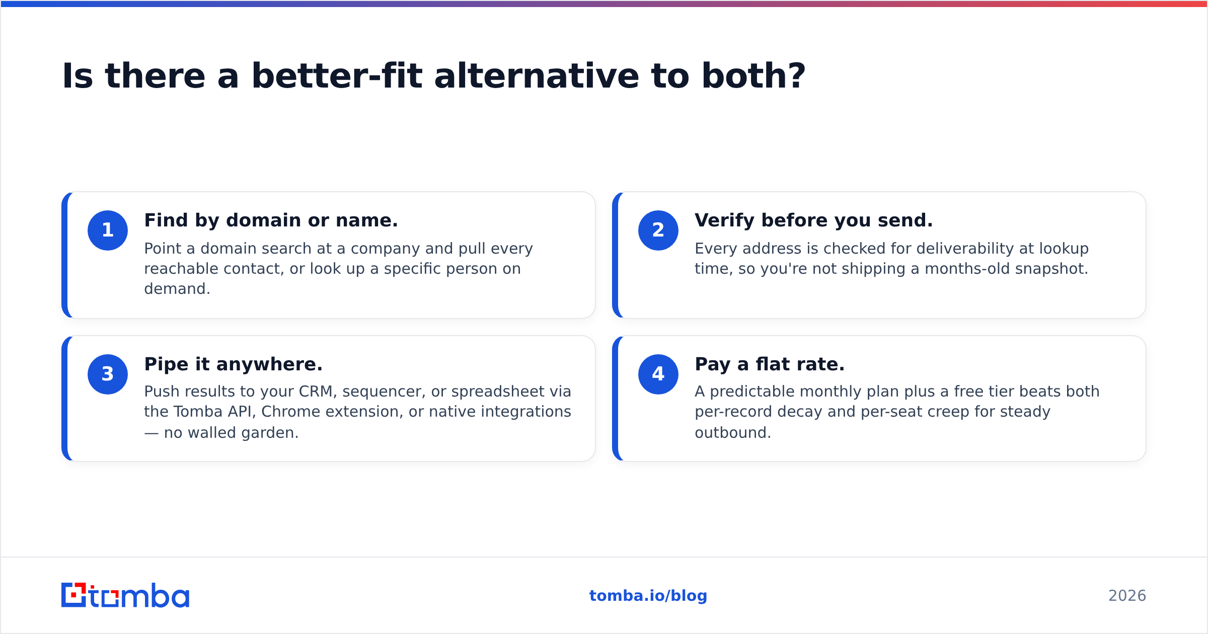 Diagram: Is there a better-fit alternative to both