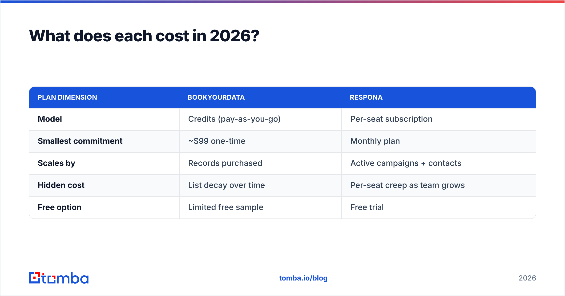 Diagram: What does each cost in 2026