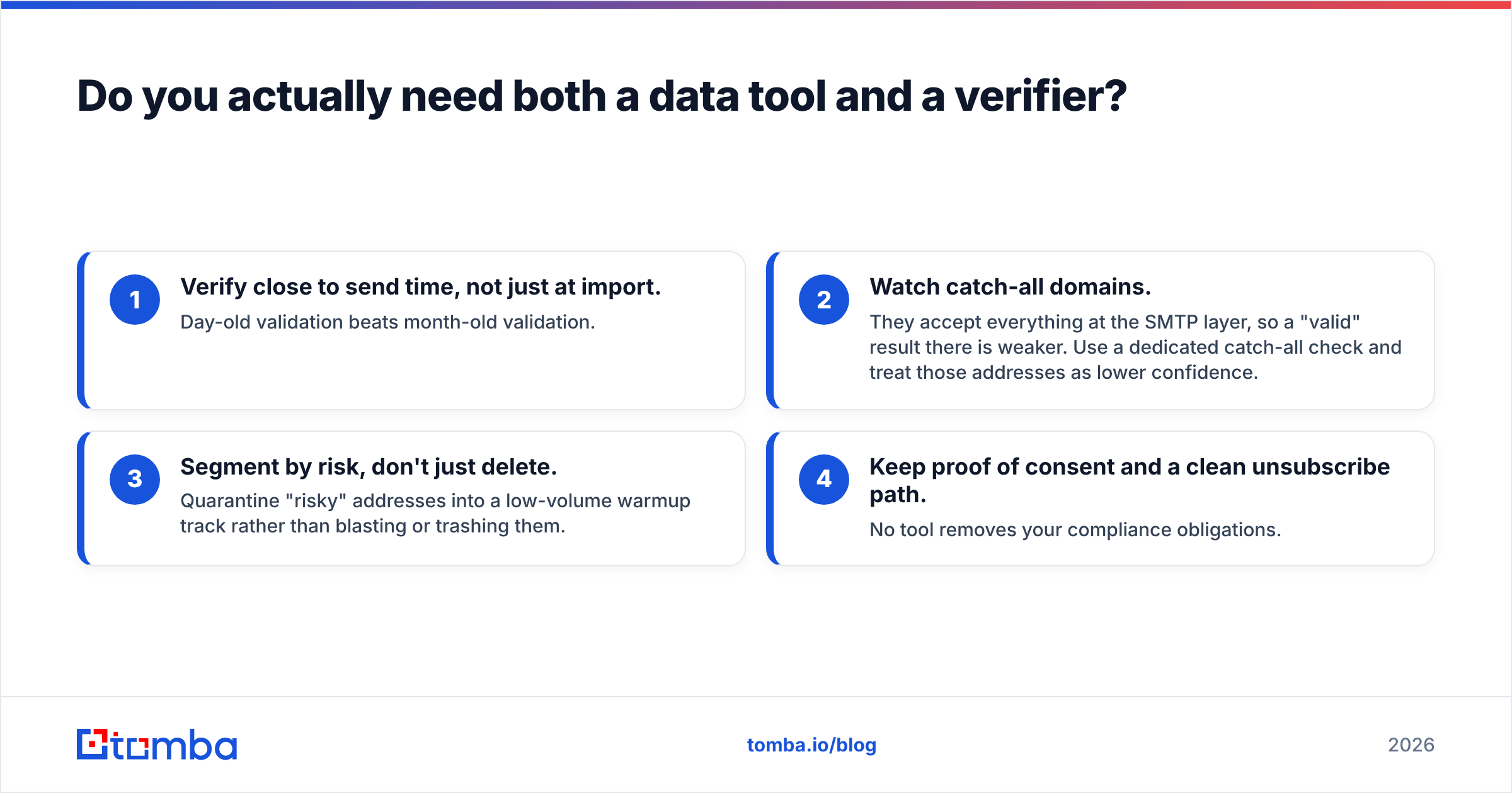 Diagram: Do you actually need both a data tool and a verifier