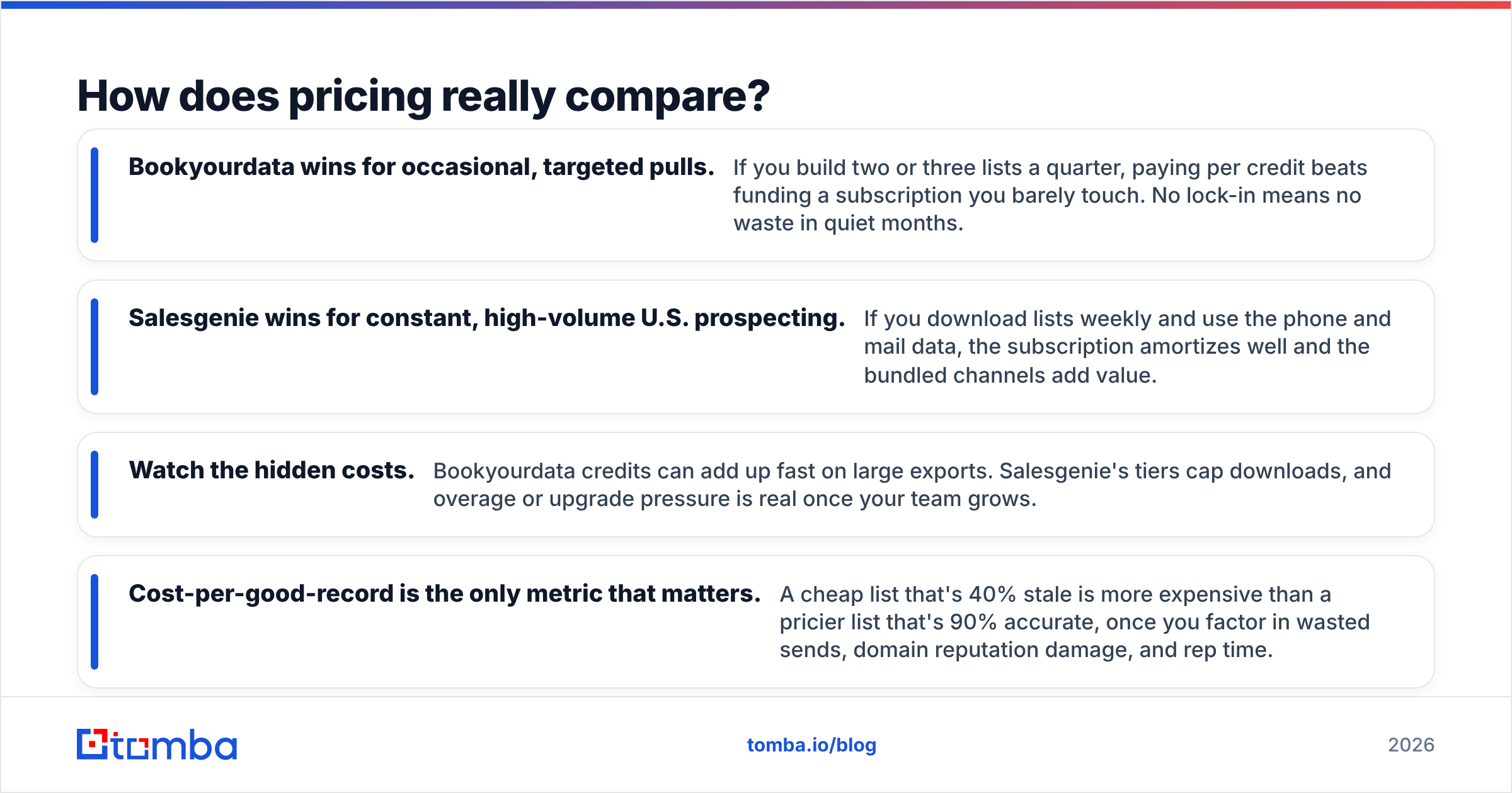 Diagram: How does pricing really compare