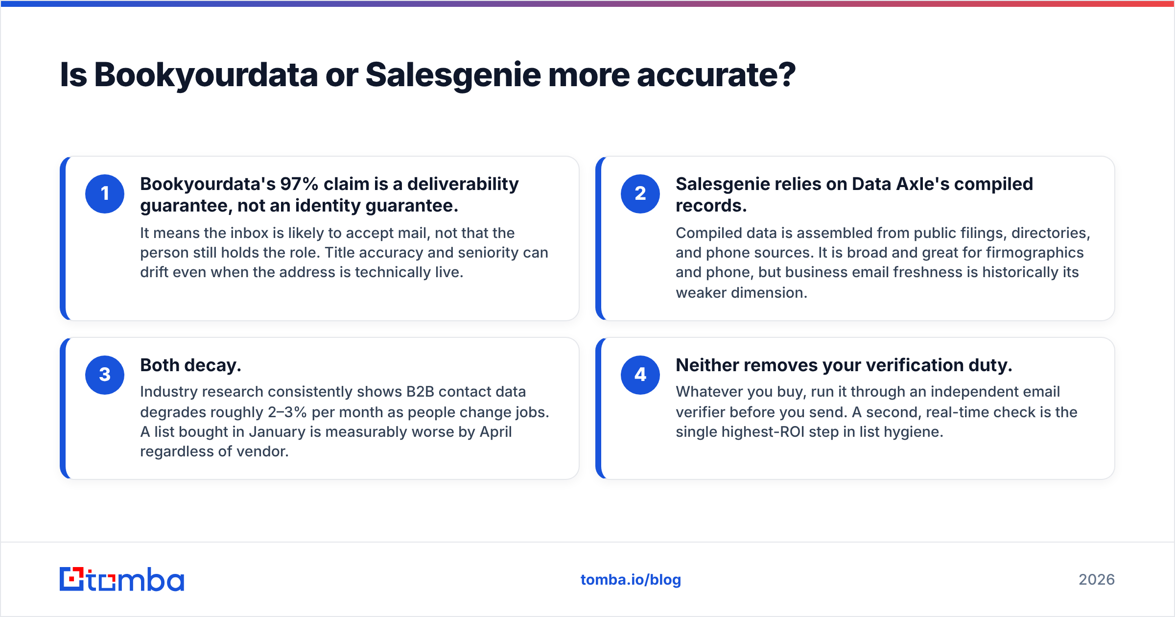 Diagram: Is Bookyourdata or Salesgenie more accurate