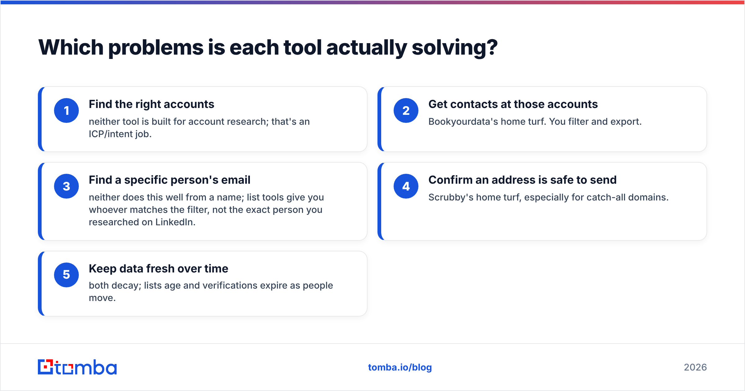 Diagram: Which problems is each tool actually solving