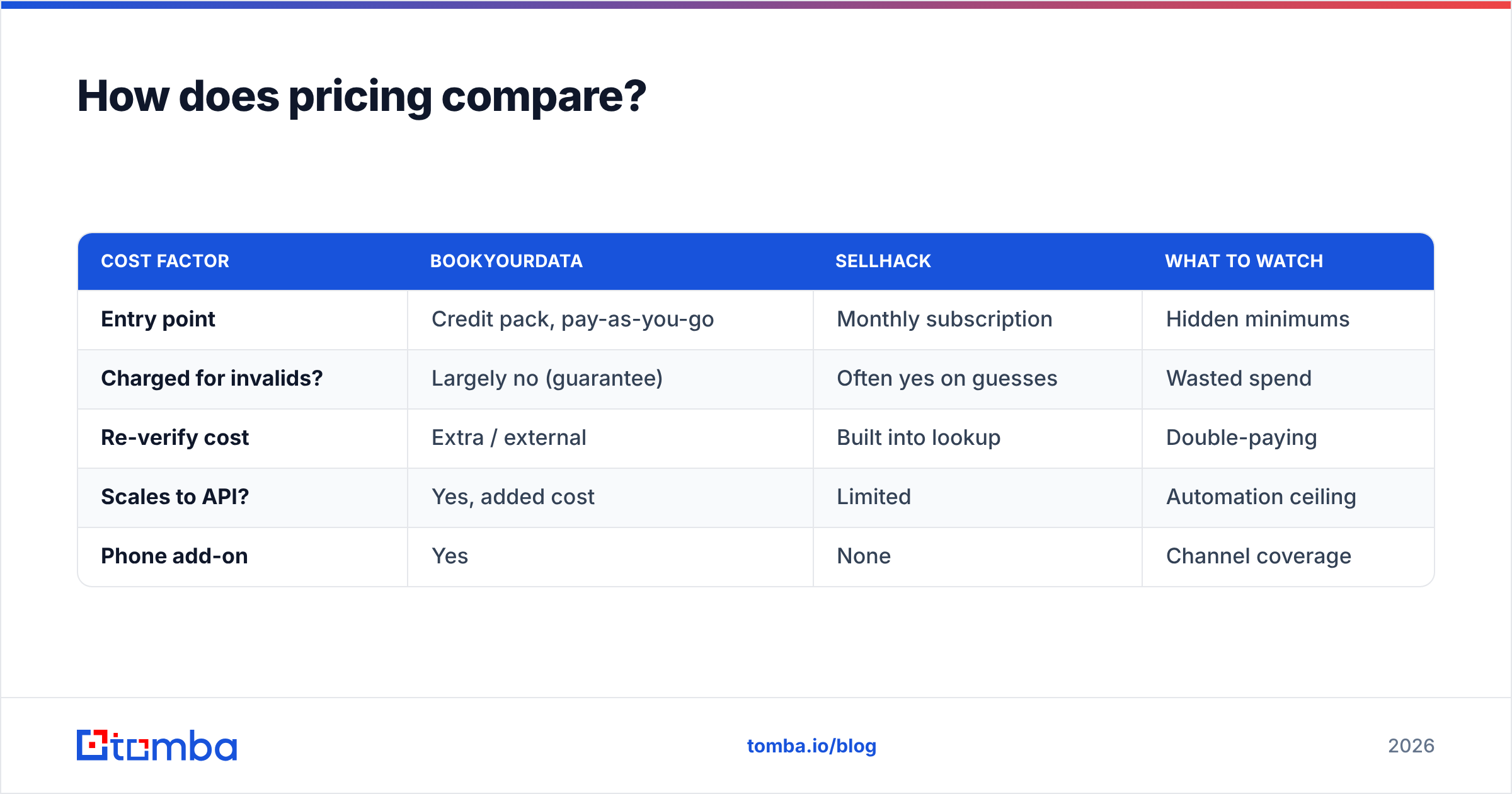 Diagram: How does pricing compare