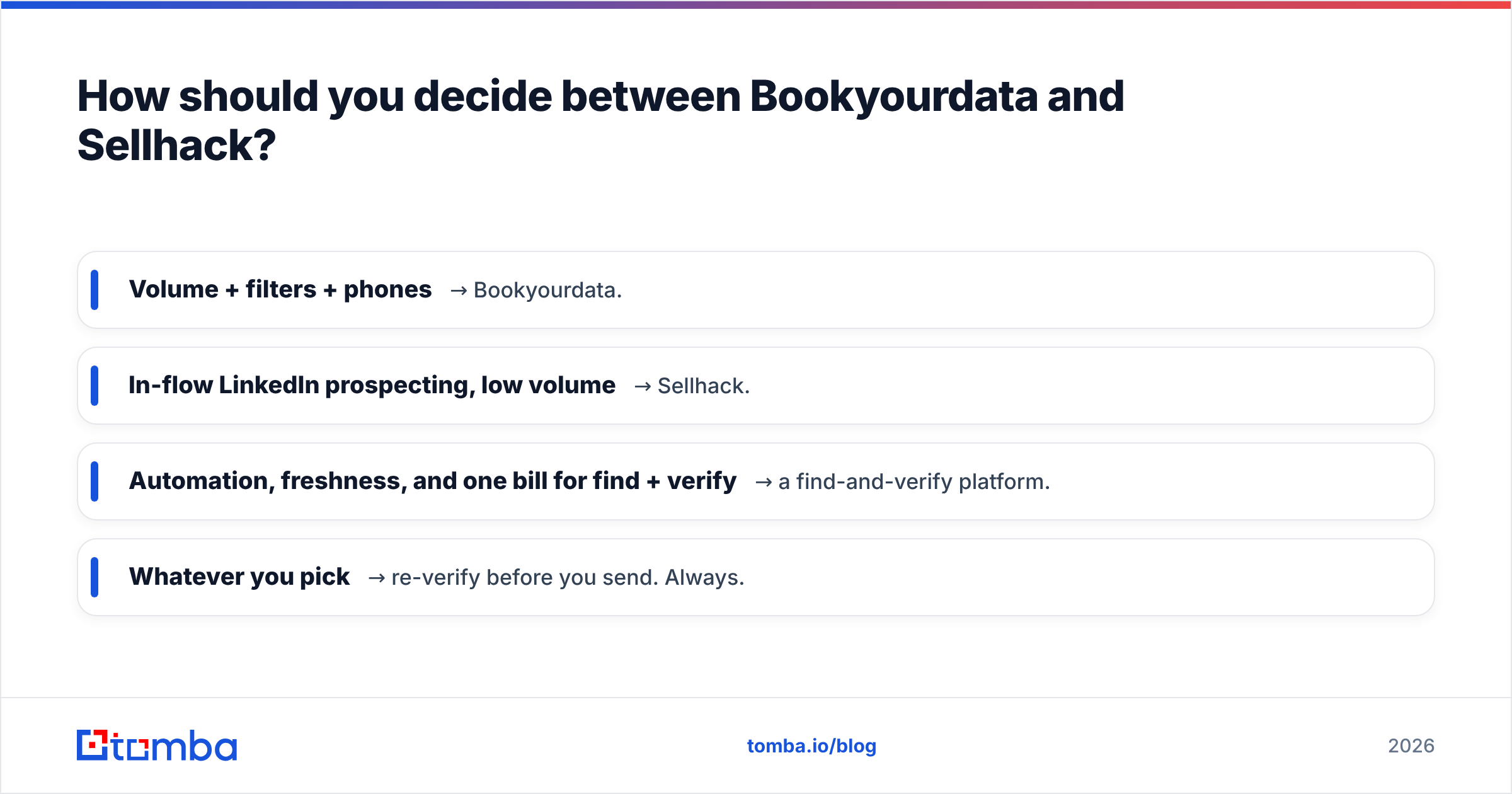 Diagram: How should you decide between Bookyourdata and Sellhack