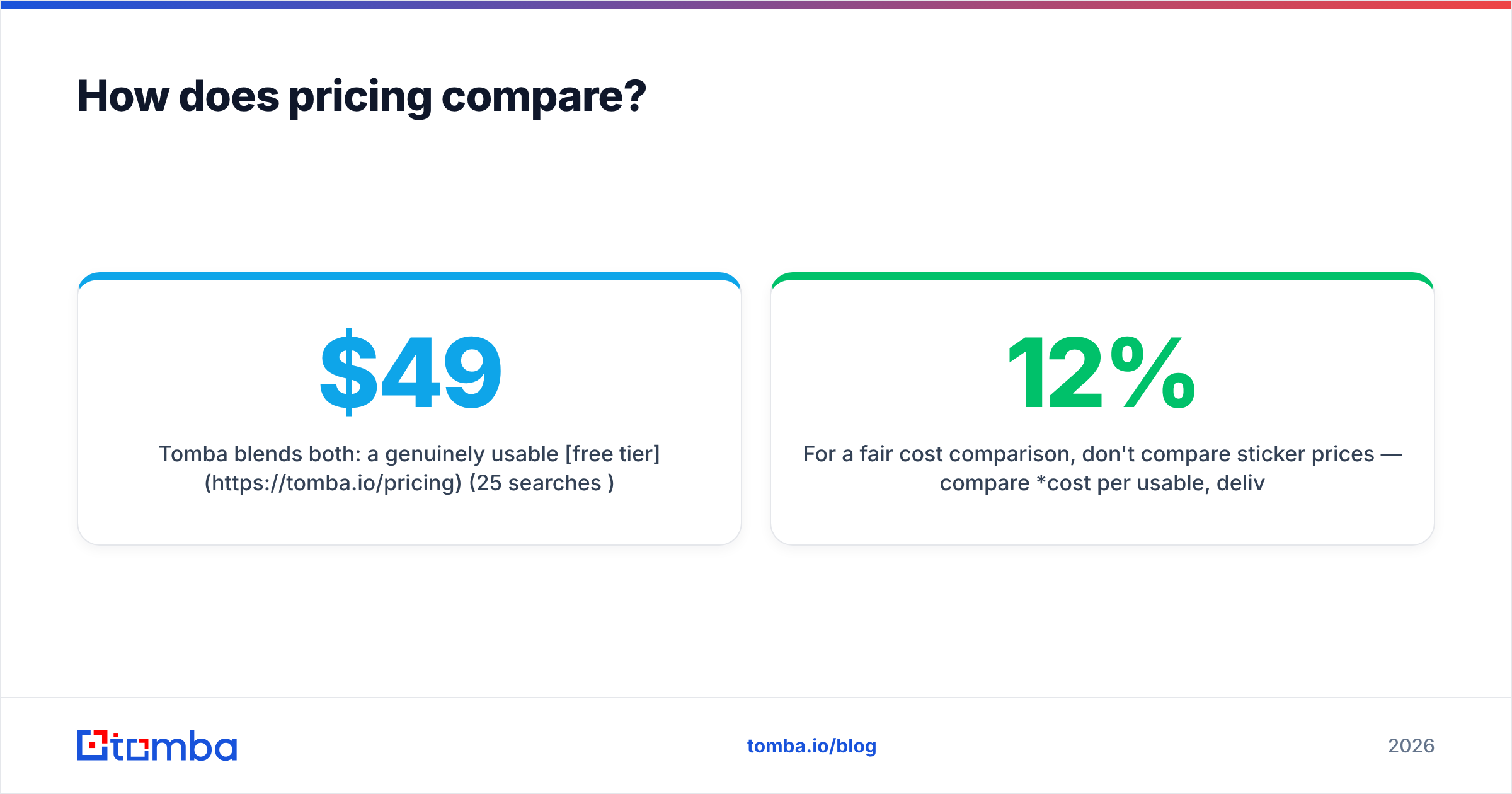 Diagram: How does pricing compare