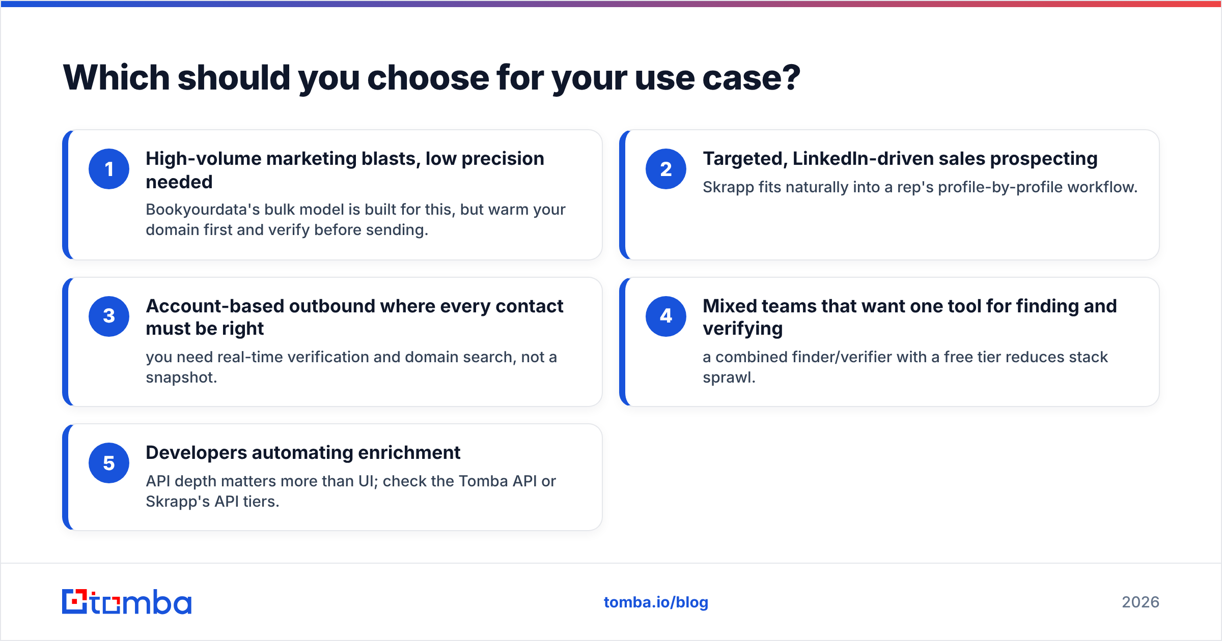 Diagram: Which should you choose for your use case