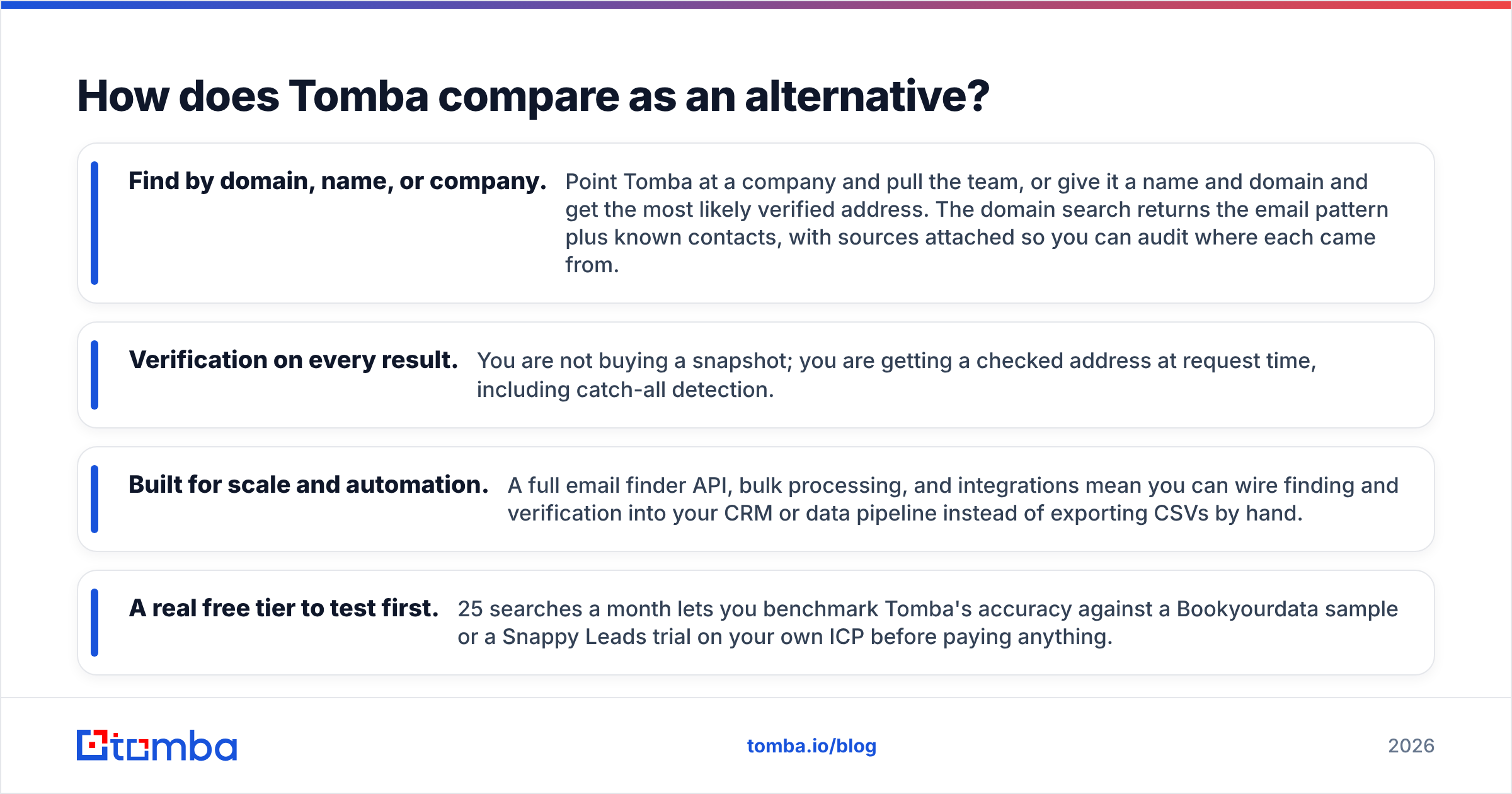 Diagram: How does Tomba compare as an alternative