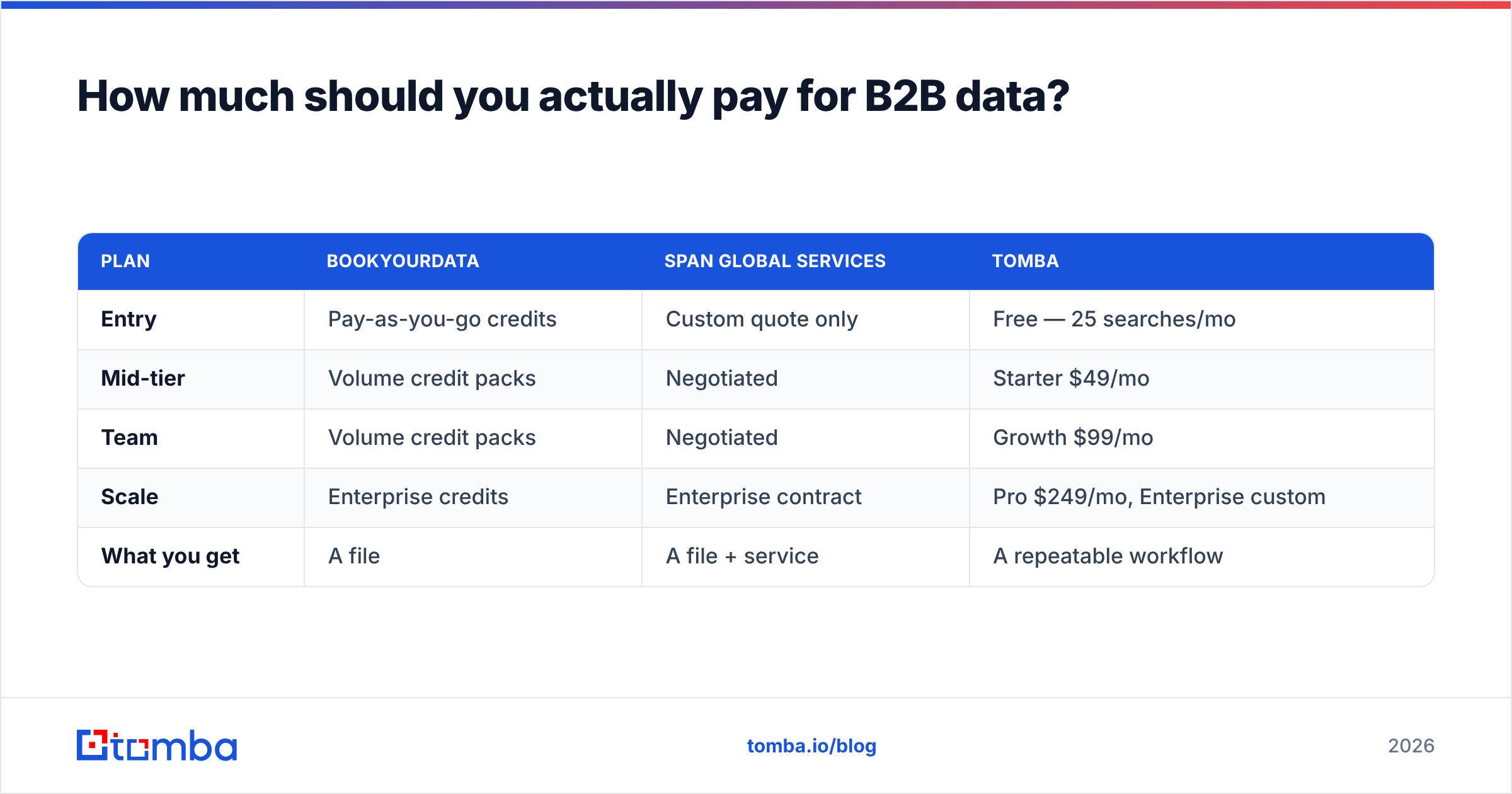 Diagram: How much should you actually pay for B2B data